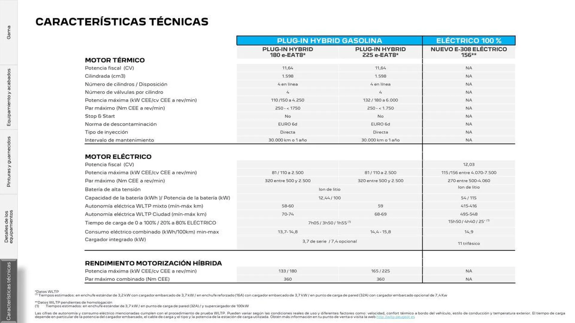 Catálogo de E-308 Eléctrico 16 de septiembre al 16 de septiembre 2025 - Página 27