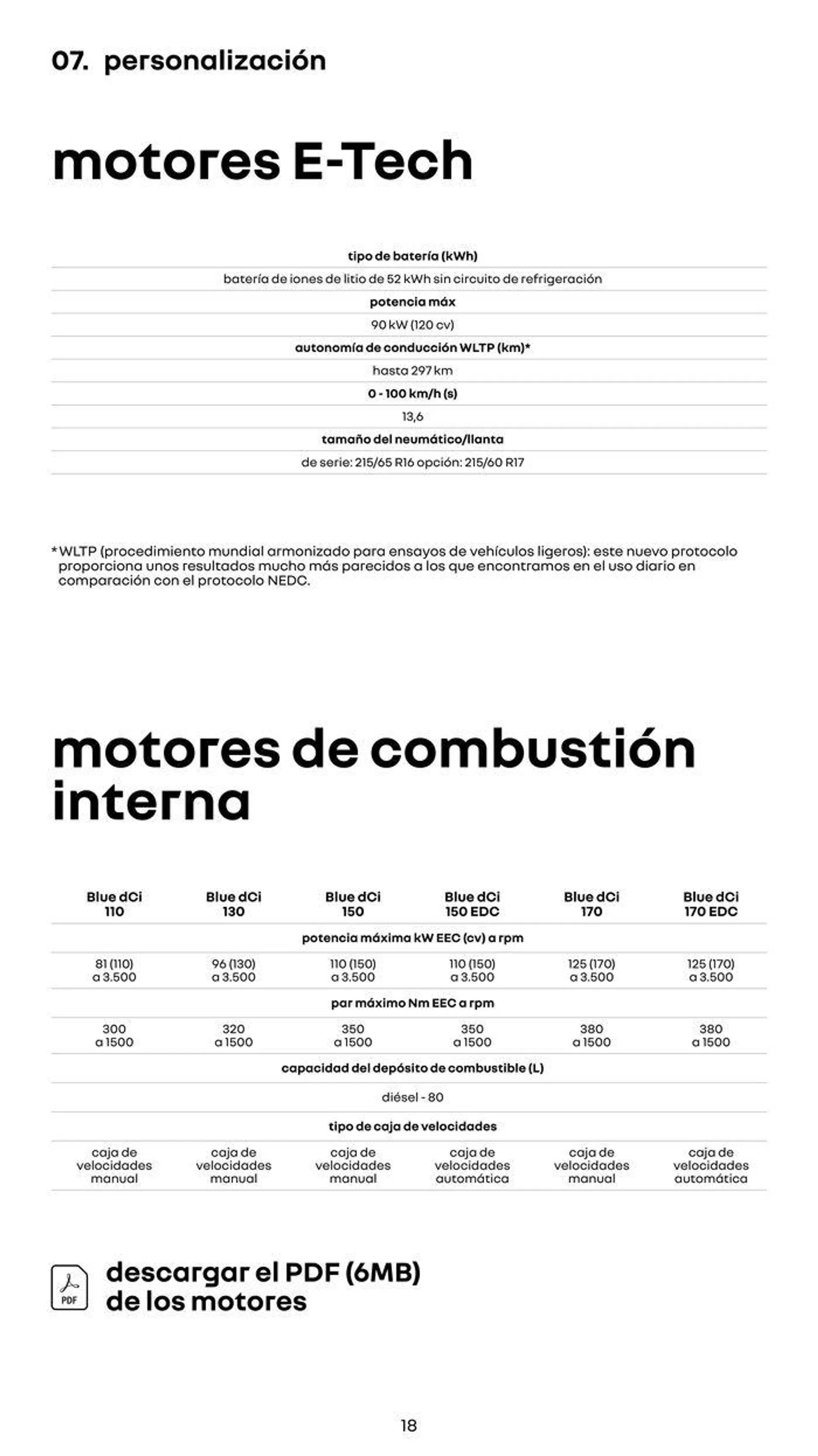 Catálogo de Renault Trafic Furgón E-Tech 100% Eléctrico 18 de julio al 18 de julio 2025 - Página 18