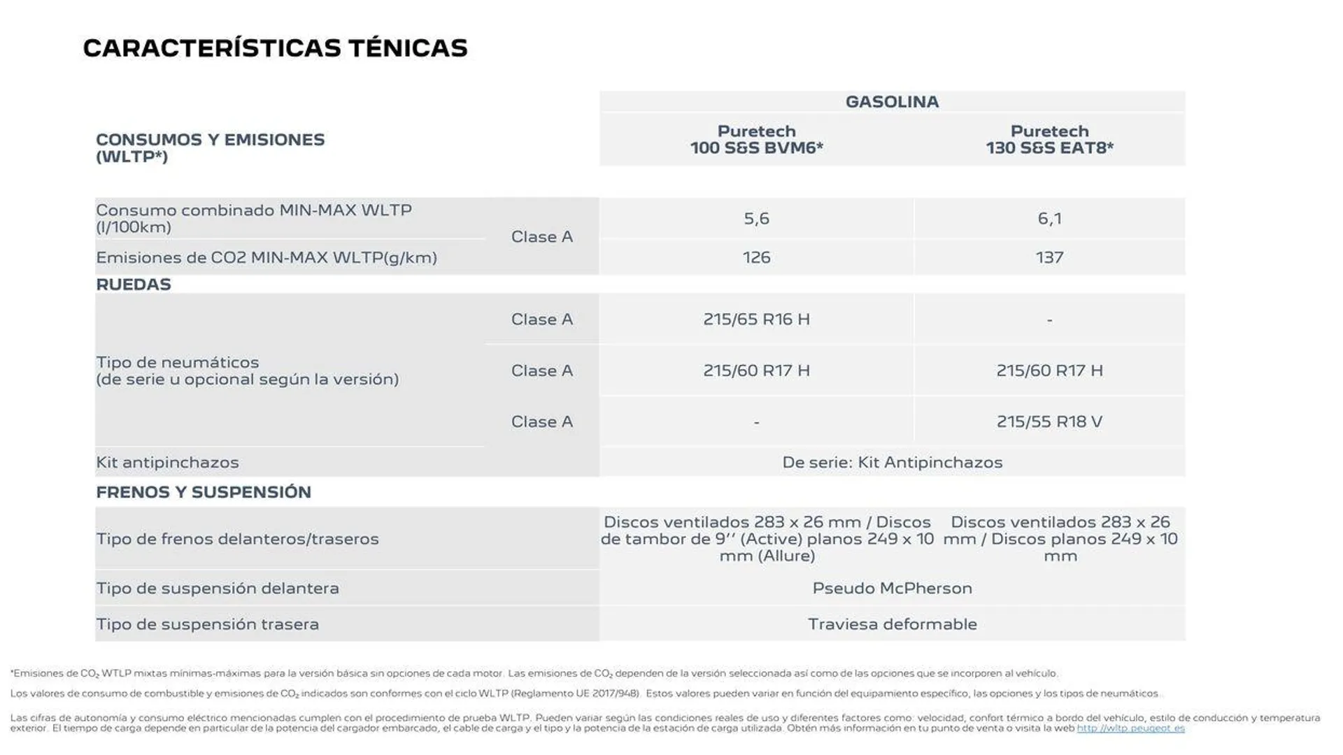 Nuevo Peugeot SUV 2008 Eléctrico • Híbrido • Térmico - 22