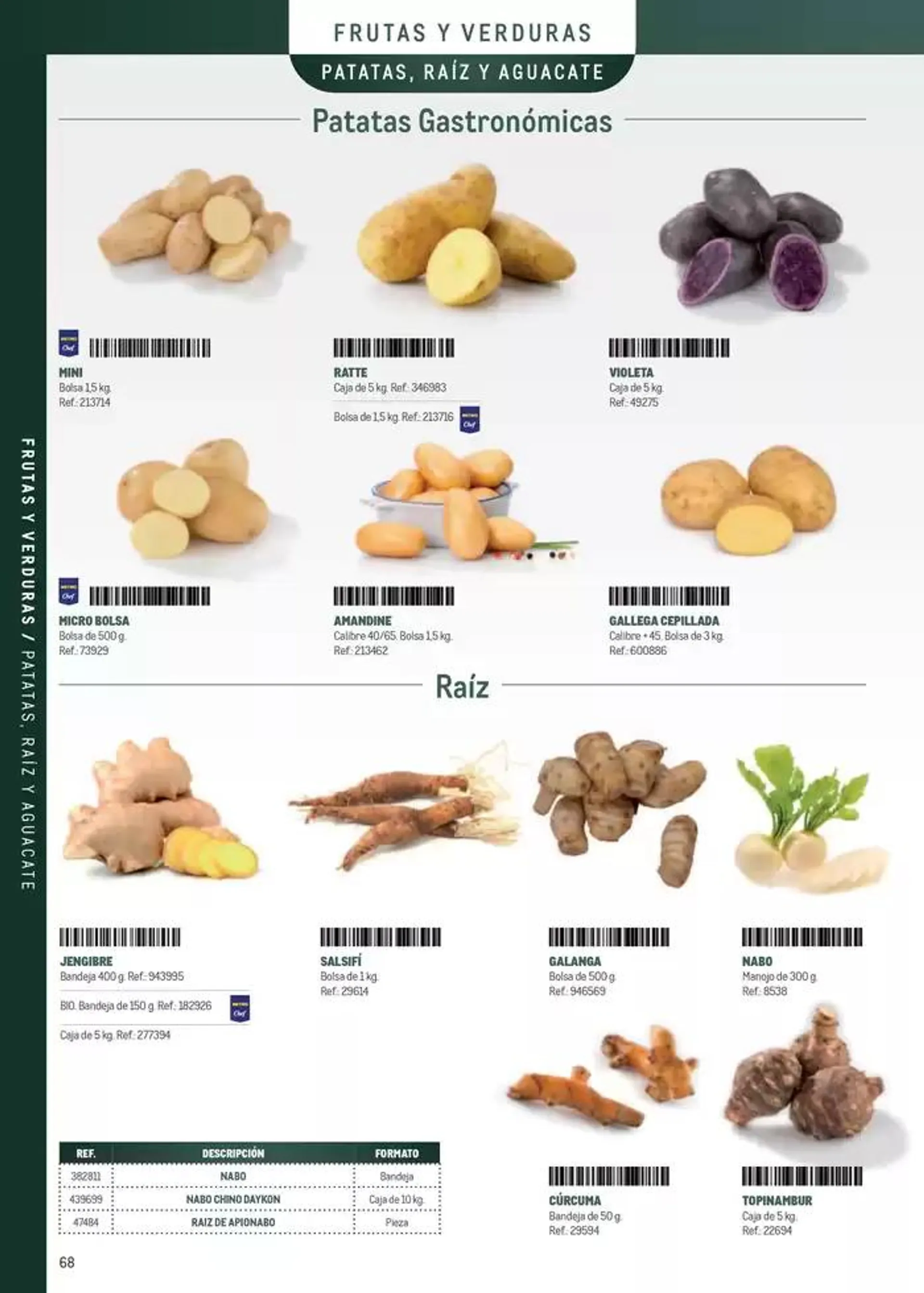 Catálogo de Especia Carta Canarias 8 de abril al 31 de diciembre 2025 - Página 68