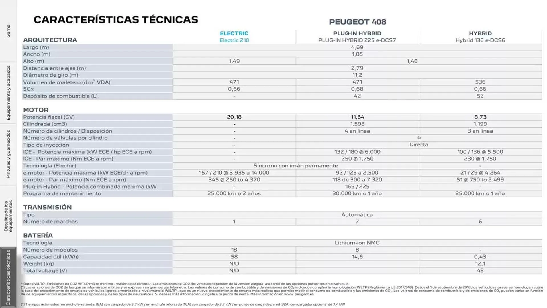 Catálogo de Peugeot 408 10 de febrero al 10 de febrero 2026 - Página 22