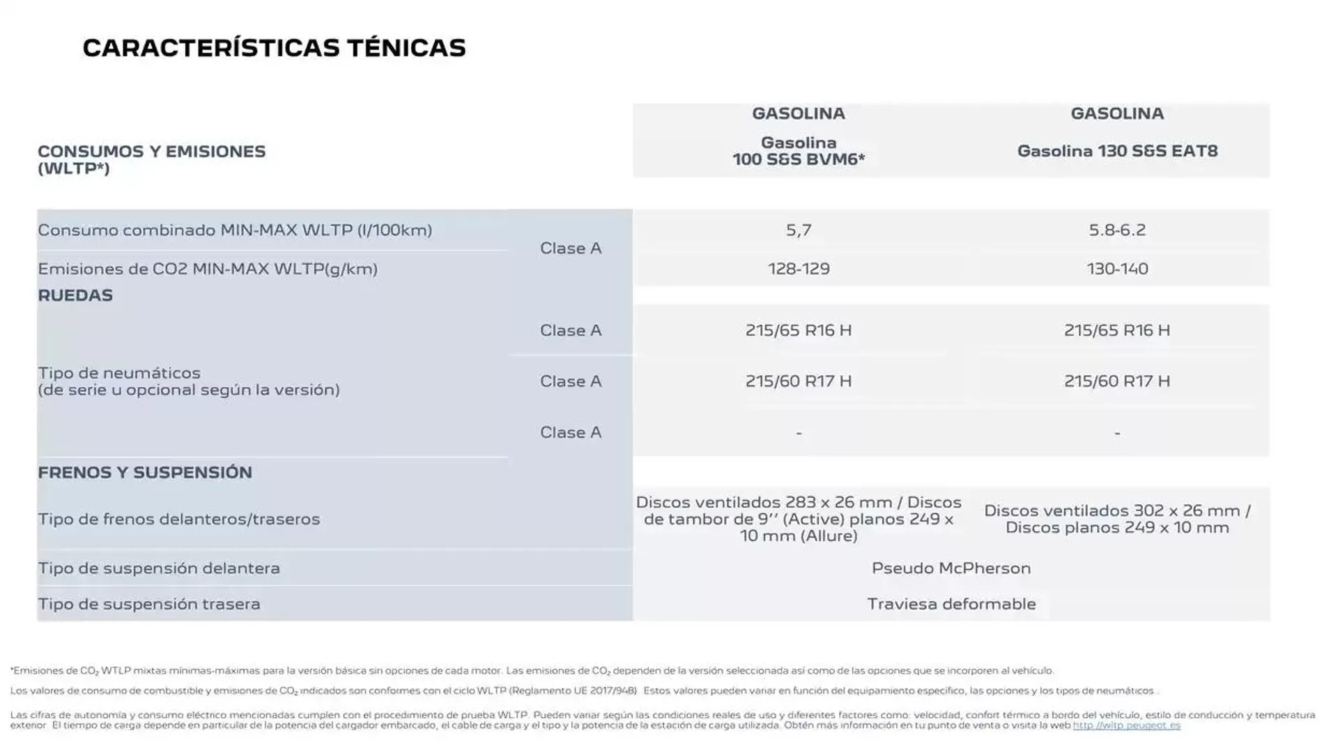 Catálogo de Peugeot 2008 13 de enero al 13 de enero 2026 - Página 23