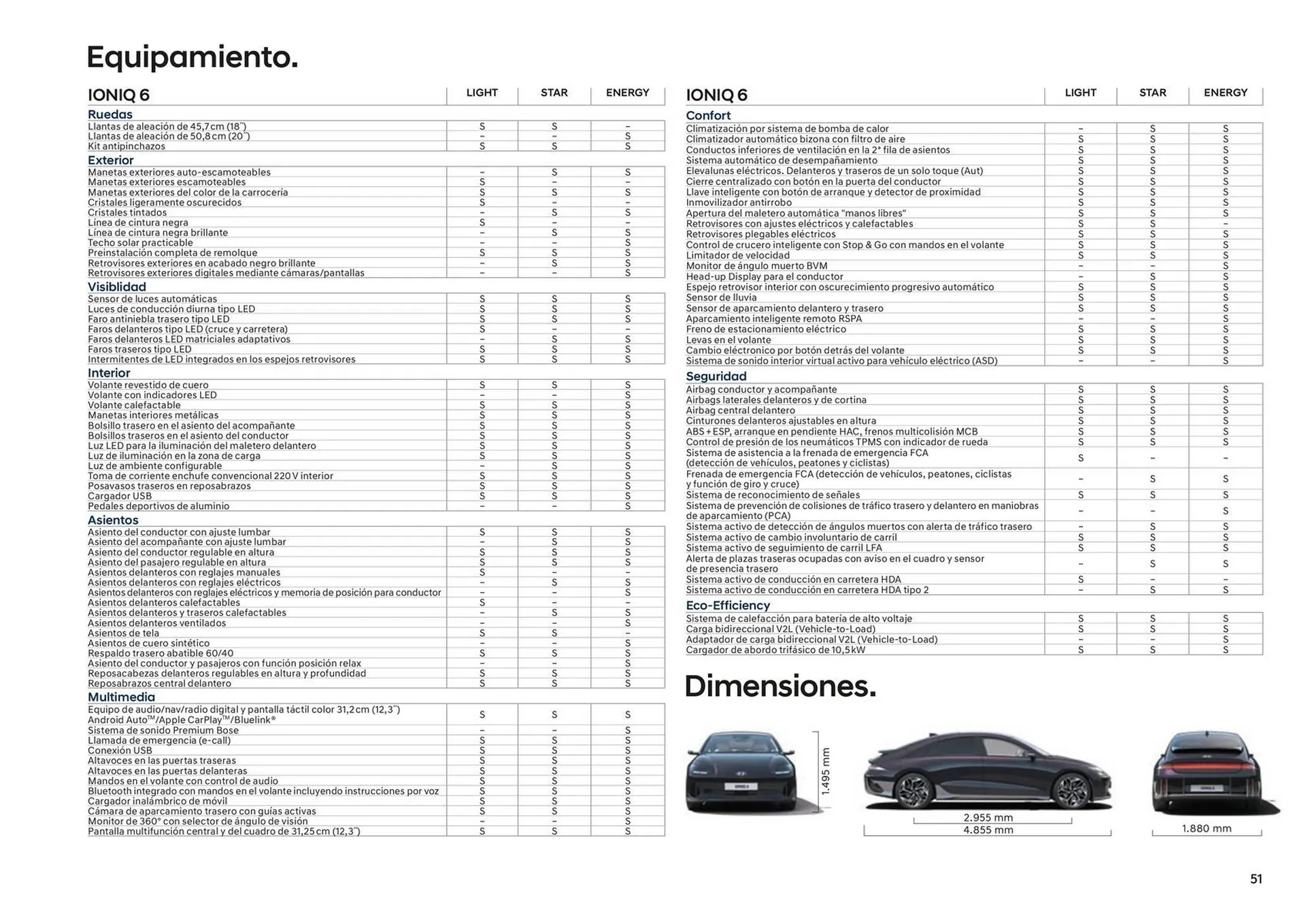 Catálogo de Folleto Hyundai IONIQ 6 25 de junio al 25 de junio 2025 - Página 51
