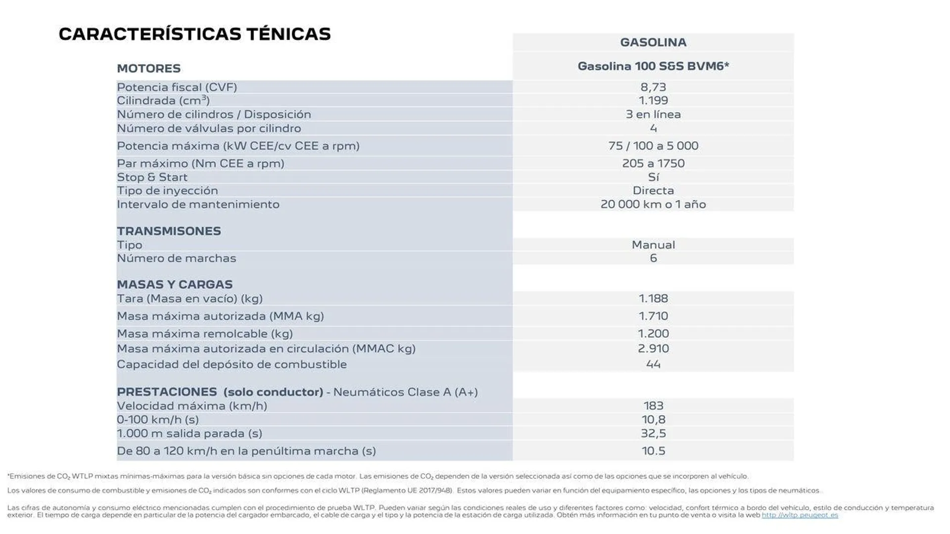 Catálogo de Nuevo Peugeot E-2008 Eléctrico 16 de septiembre al 16 de septiembre 2025 - Página 22