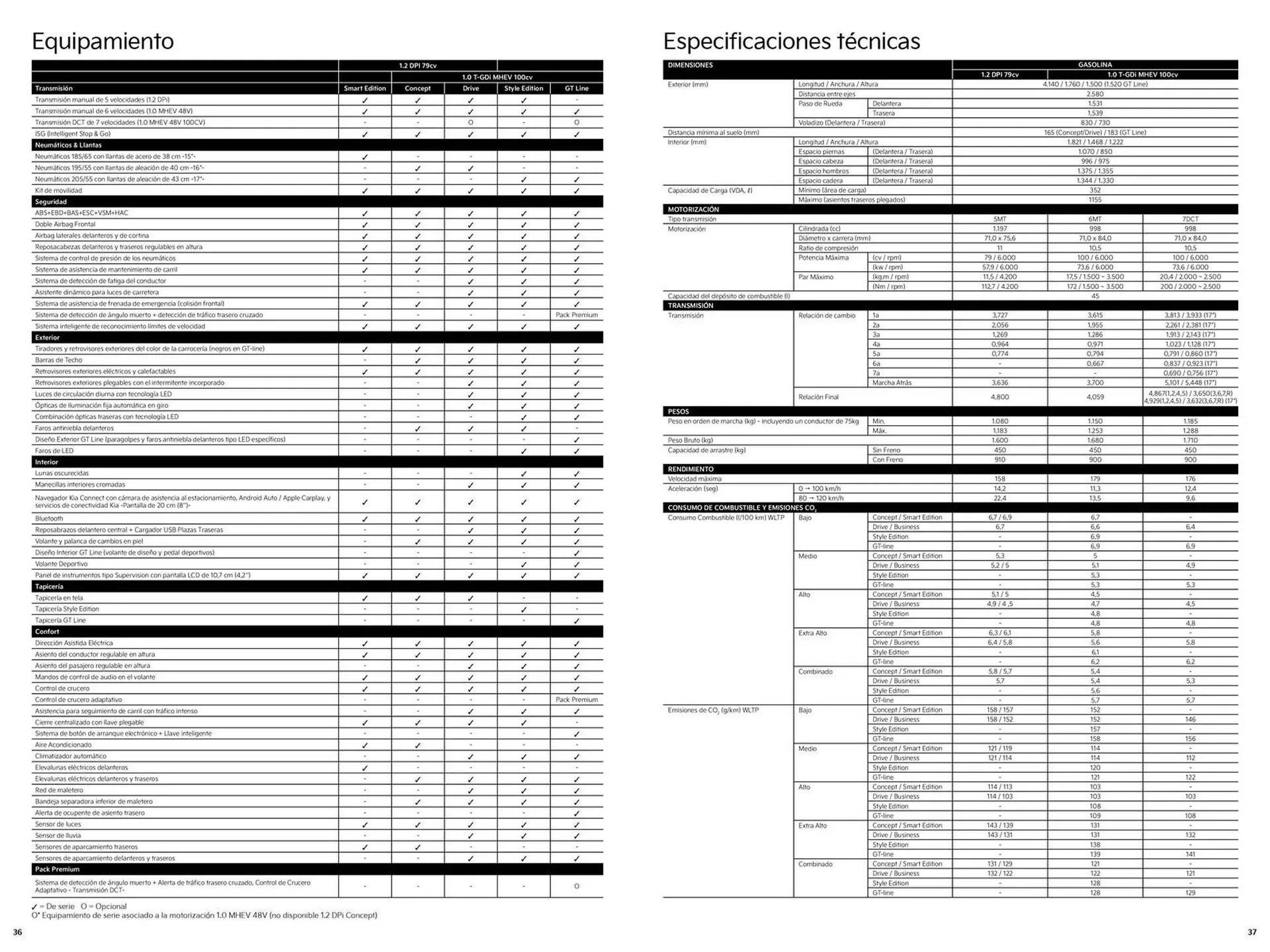 Catálogo de Folleto Kia 14 de junio al 14 de junio 2025 - Página 19