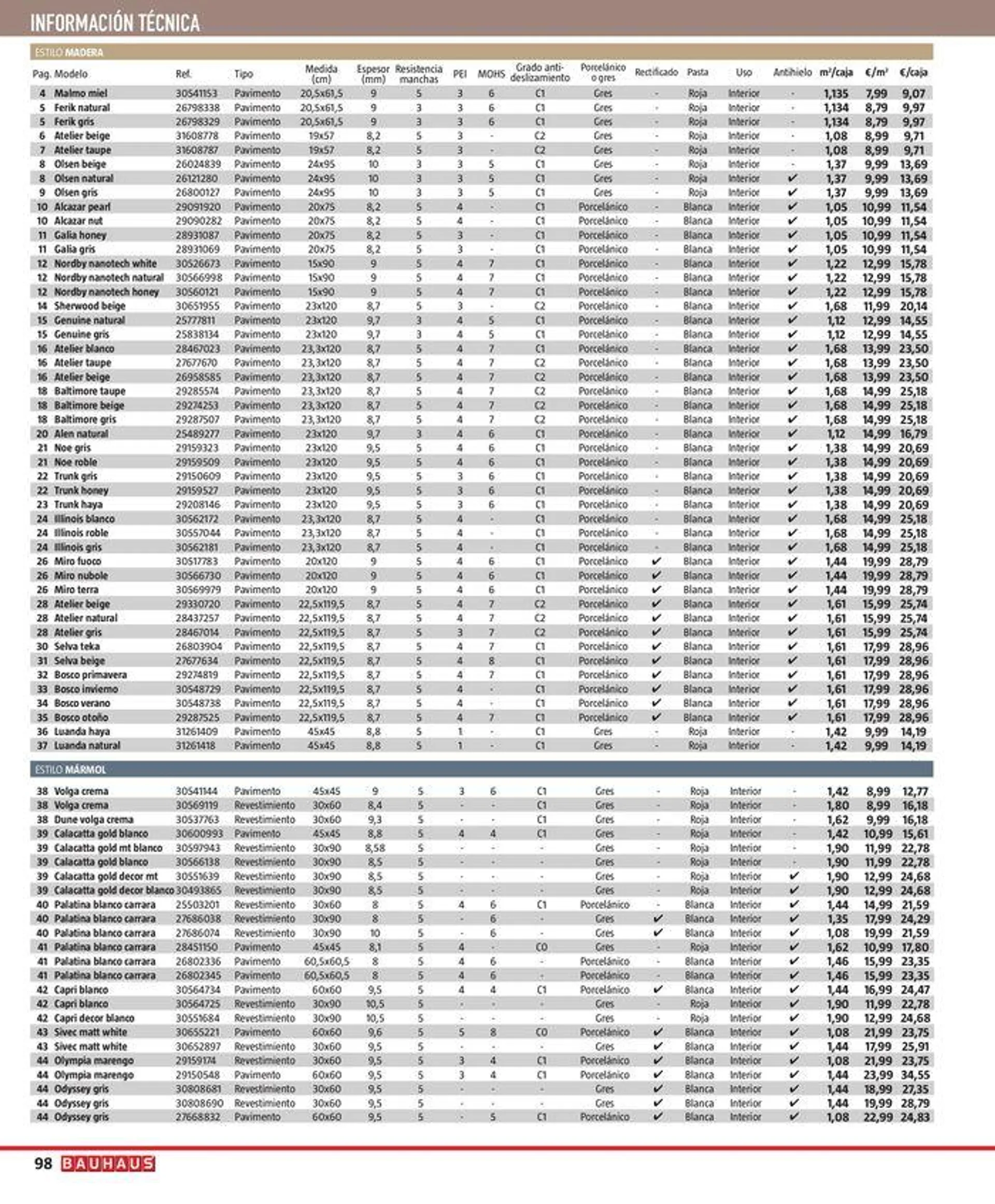 Catálogo de Suelos y revestimientos 1 de julio al 1 de agosto 2024 - Página 98