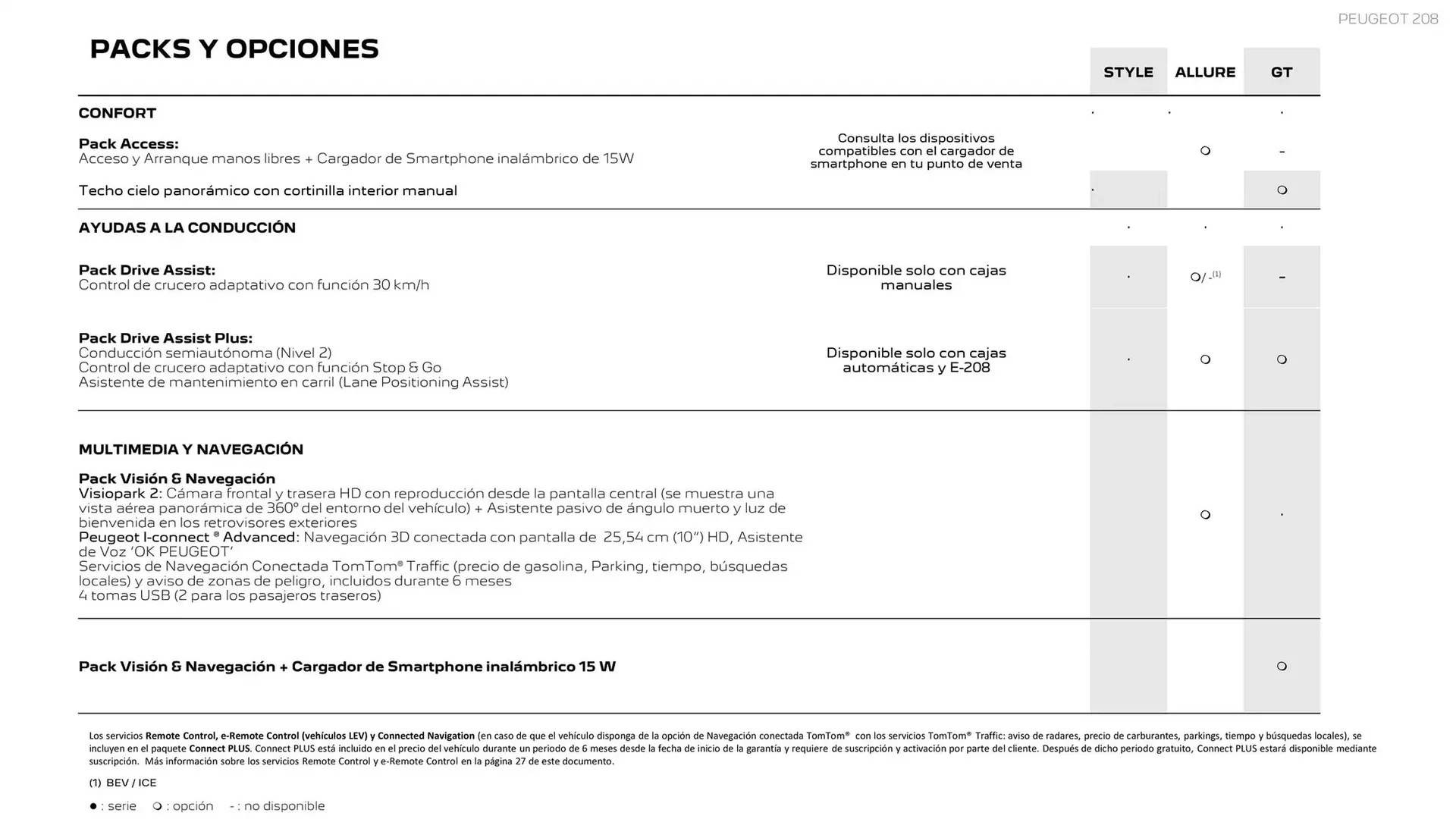 Catálogo de Folleto Peugeot 9 de abril al 3 de enero 2026 - Página 16