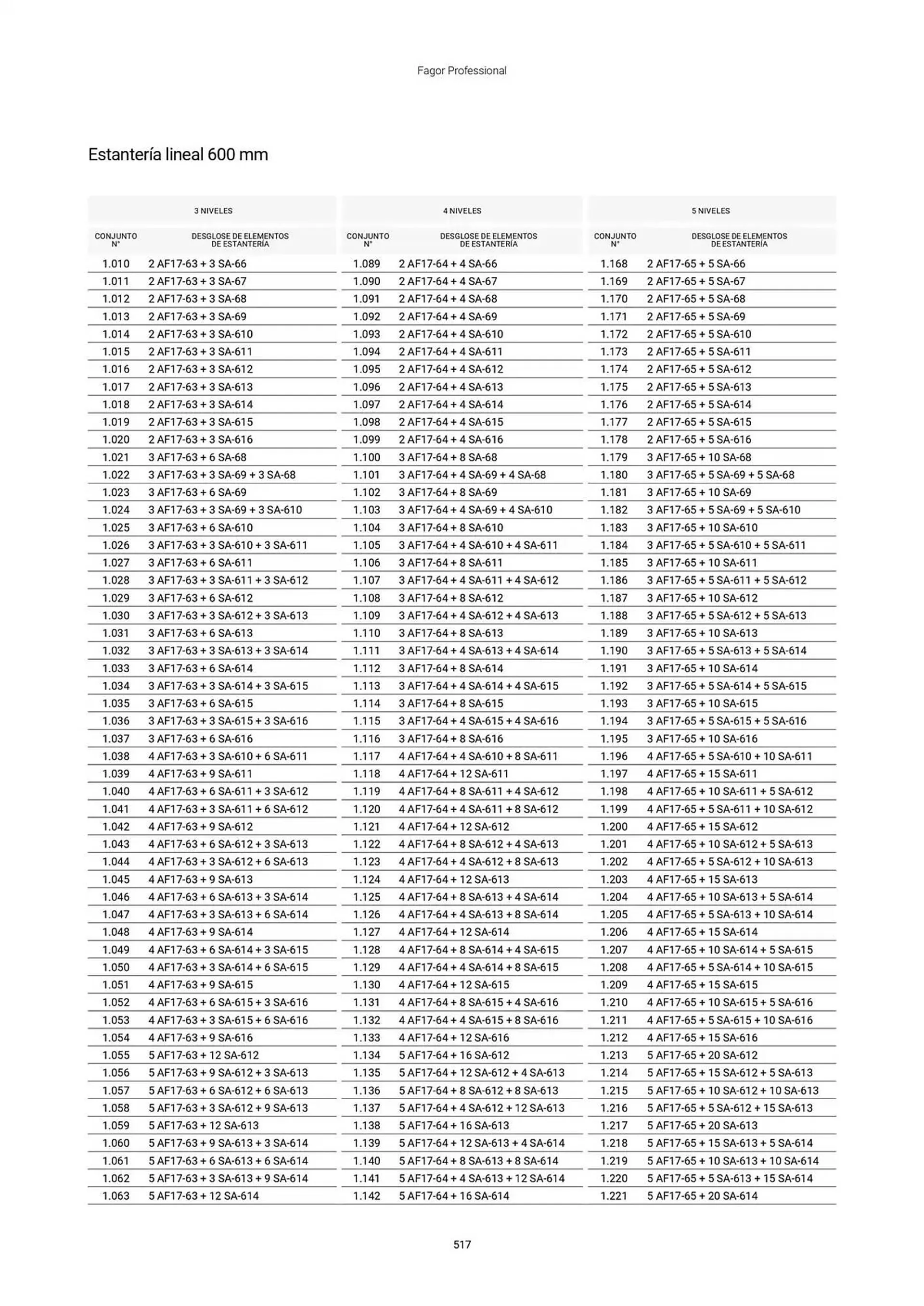 Catálogo de Folleto Fagor 3 de marzo al 1 de enero 2026 - Página 518
