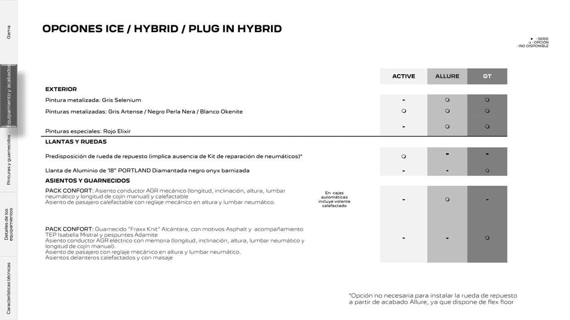 Catálogo de 308 SW Eléctrico • Plug-in Hybrid • Híbrido • Térmico 16 de septiembre al 16 de septiembre 2025 - Página 16