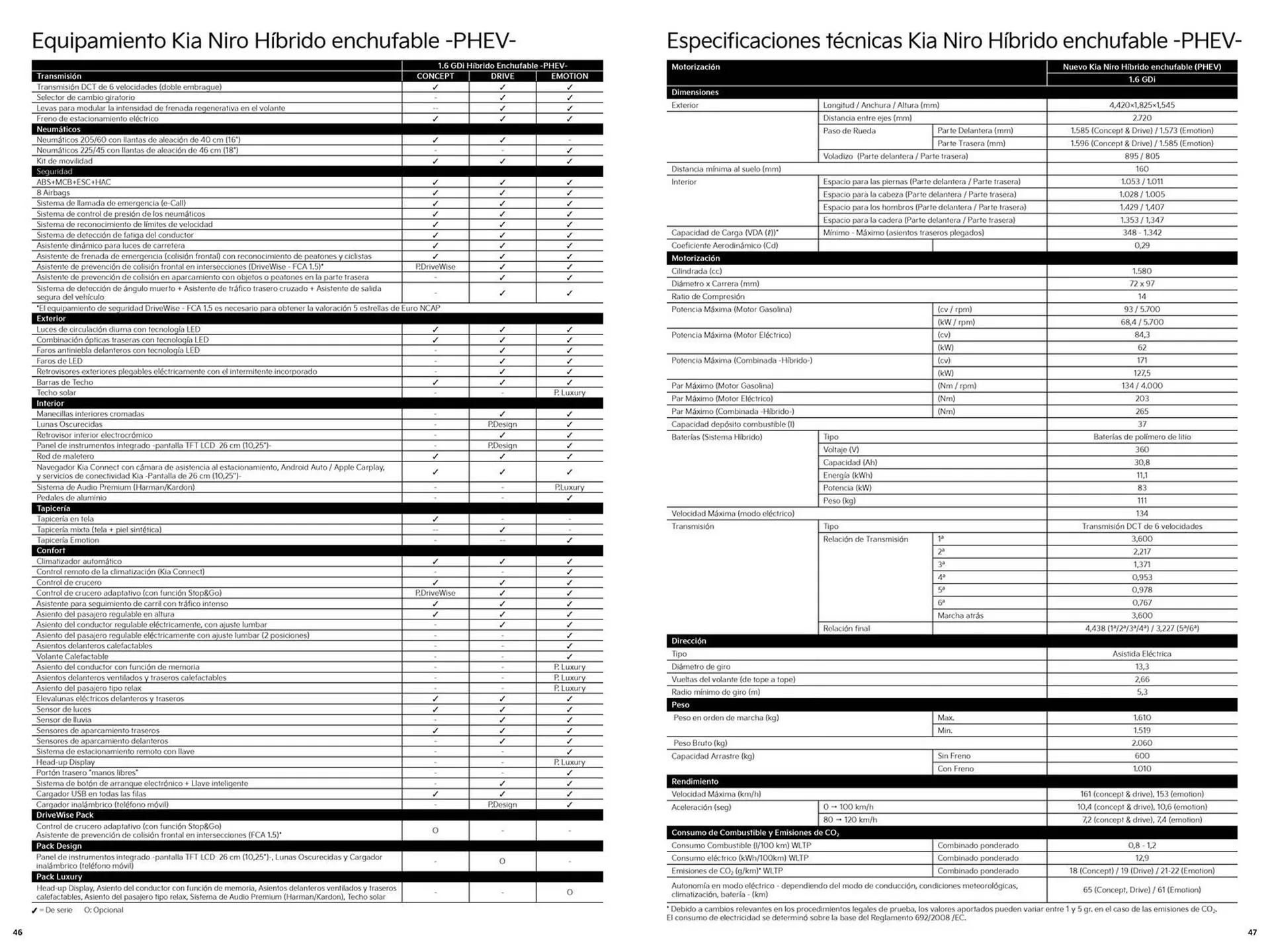 Catálogo de Folleto Kia Niro HEV 15 de agosto al 15 de agosto 2025 - Página 24