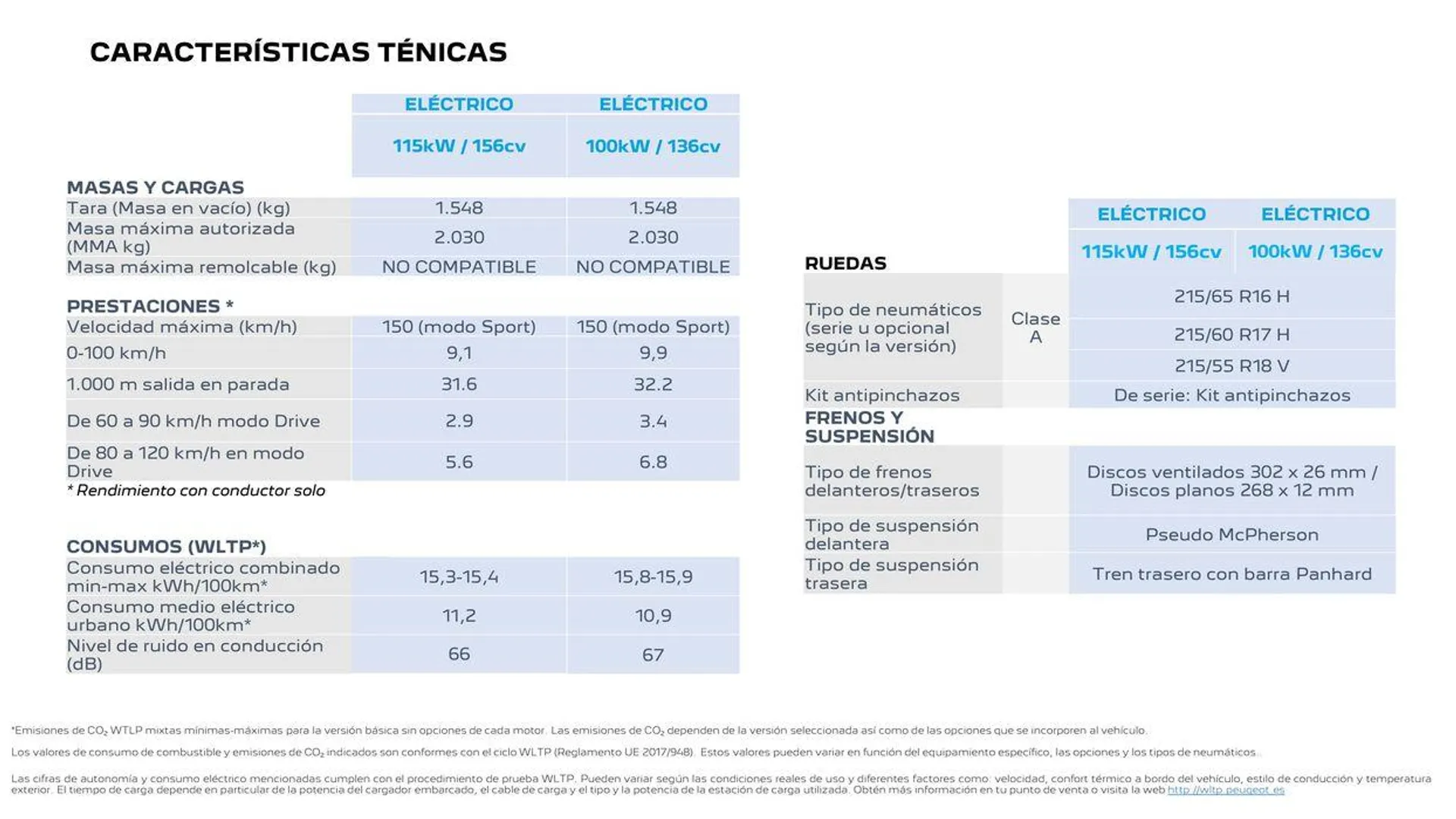 Nuevo Peugeot SUV 2008 Eléctrico • Híbrido • Térmico - 26