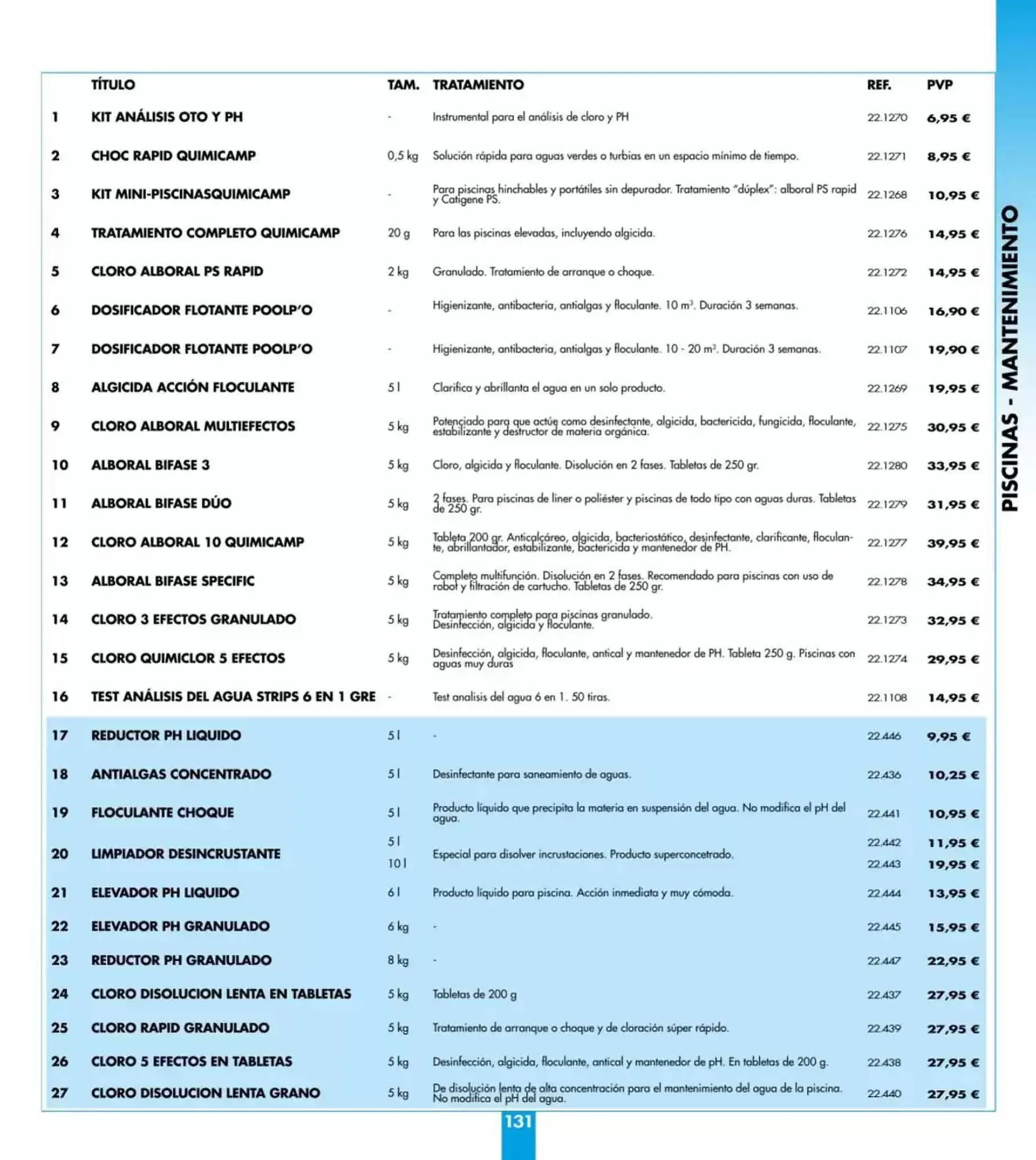 Catálogo de Folleto Coferdroza 7 de abril al 24 de agosto 2025 - Página 131