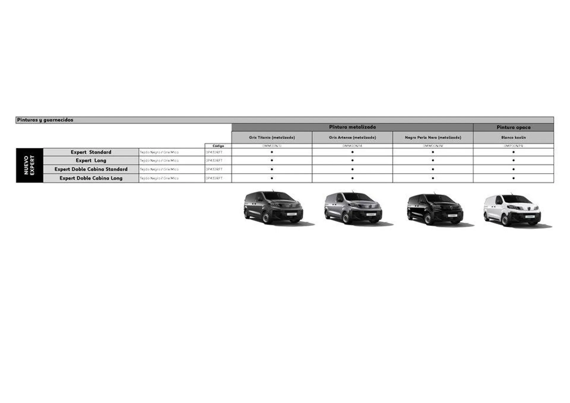 Catálogo de Nuevo Peugeot Expert Eléctrico • Hidrógeno • Diésel 5 de agosto al 5 de agosto 2025 - Página 4