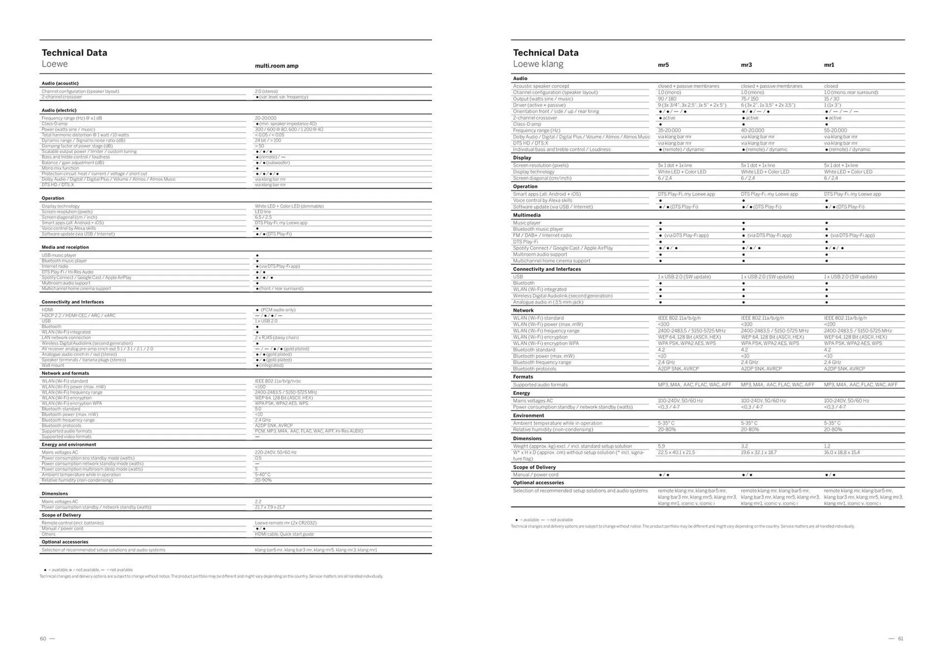 Catálogo de Folleto Loewe 28 de junio al 31 de diciembre 2024 - Página 32