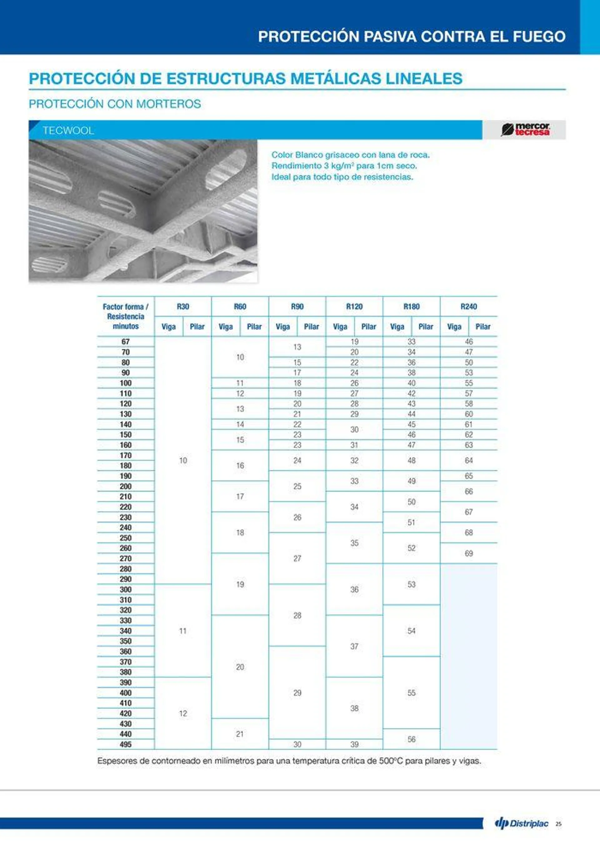 Catálogo de Protección pasiva contra el fuego 16 de julio al 14 de septiembre 2024 - Página 25