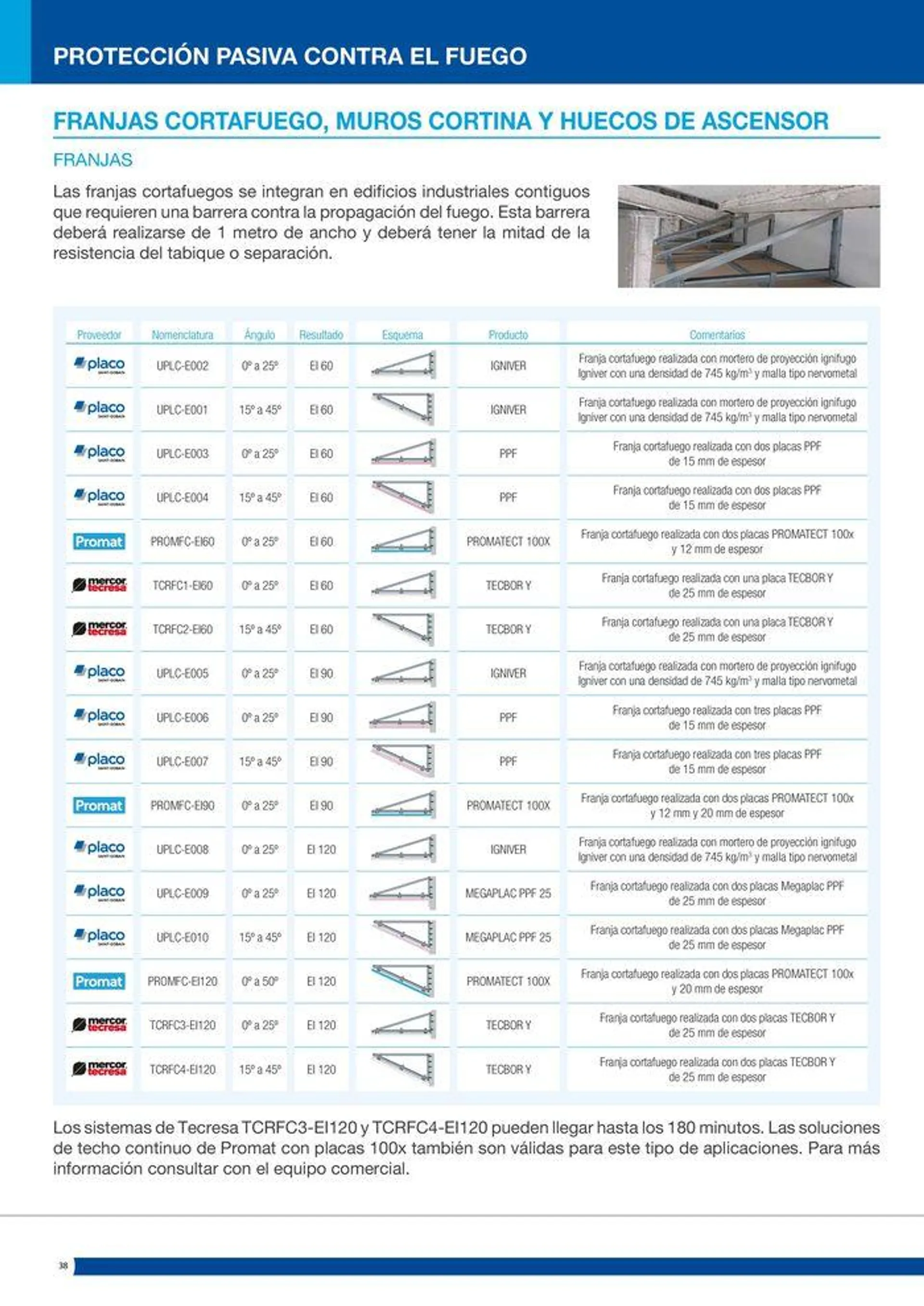 Catálogo de Protección pasiva contra el fuego 16 de julio al 14 de septiembre 2024 - Página 38