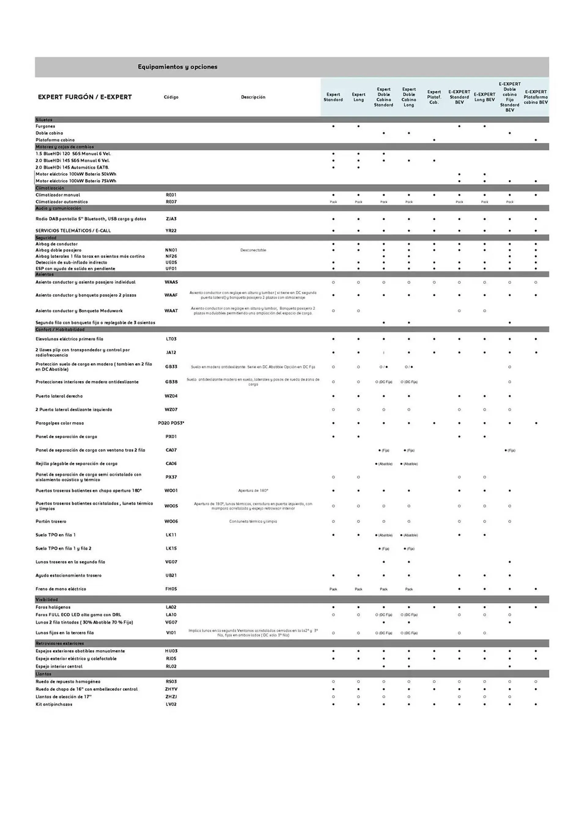Catálogo de Folleto Peugeot 9 de abril al 27 de diciembre 2025 - Página 2