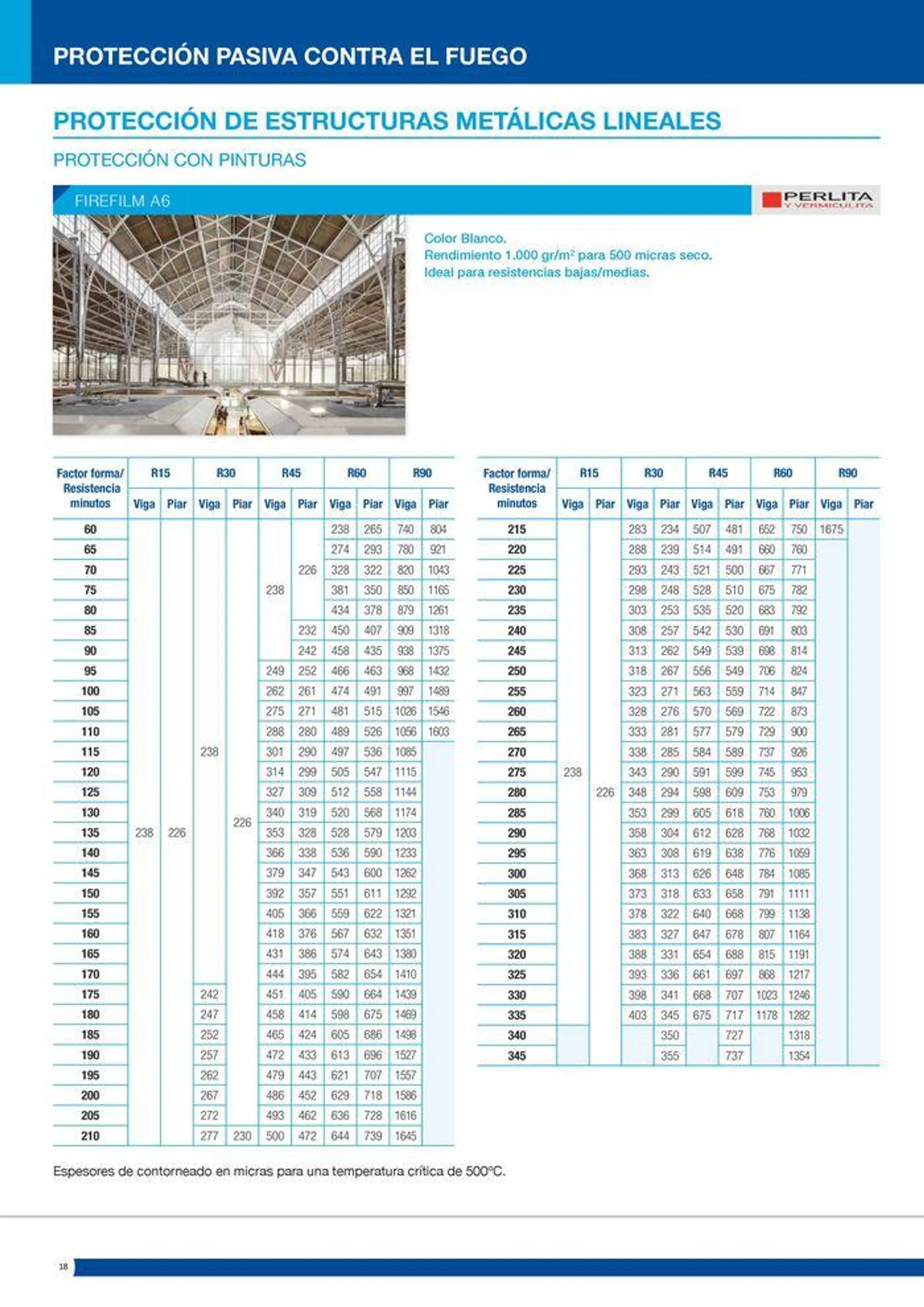 Catálogo de Protección pasiva contra el fuego 16 de julio al 14 de septiembre 2024 - Página 18