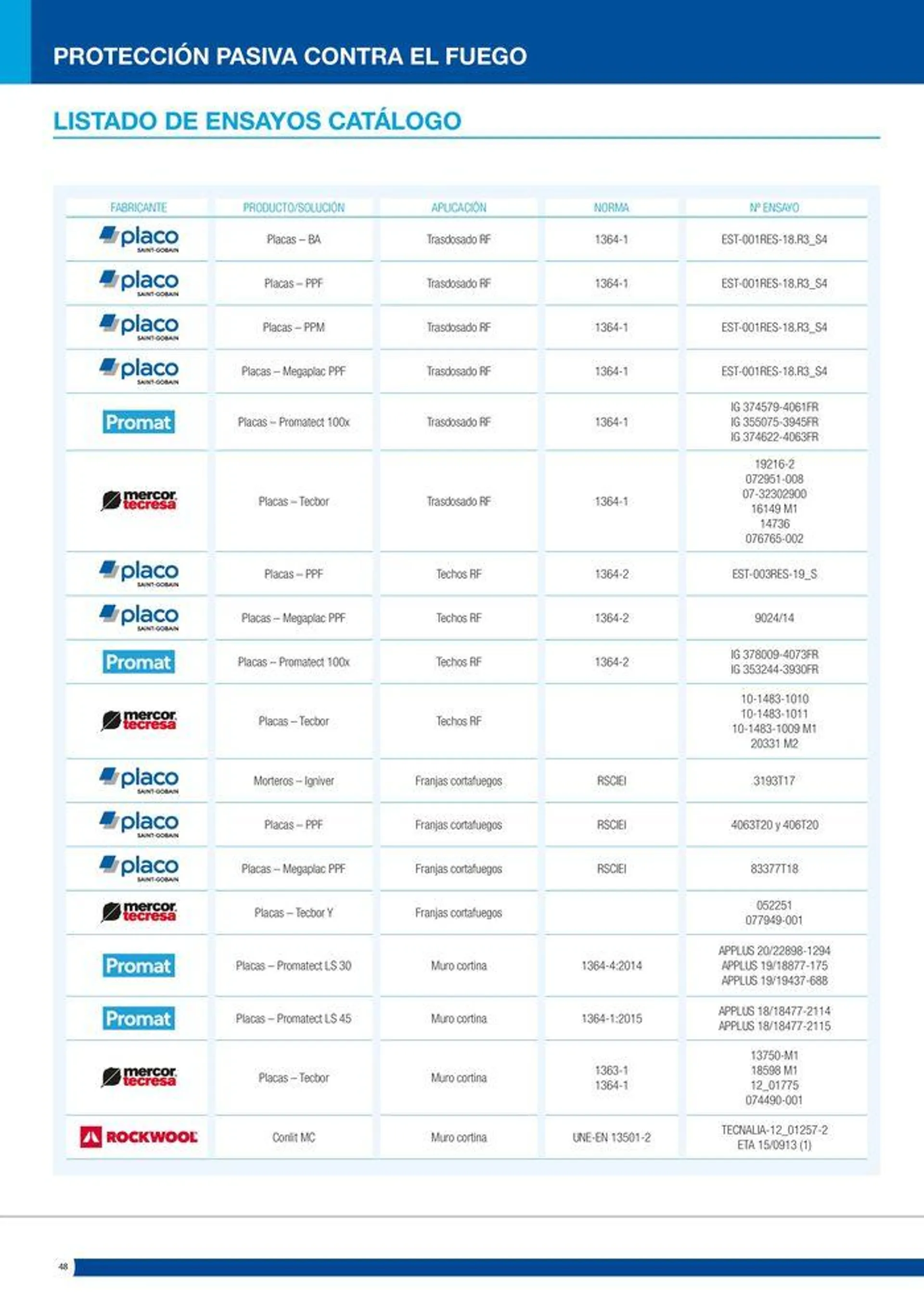 Catálogo de Protección pasiva contra el fuego 16 de julio al 14 de septiembre 2024 - Página 48