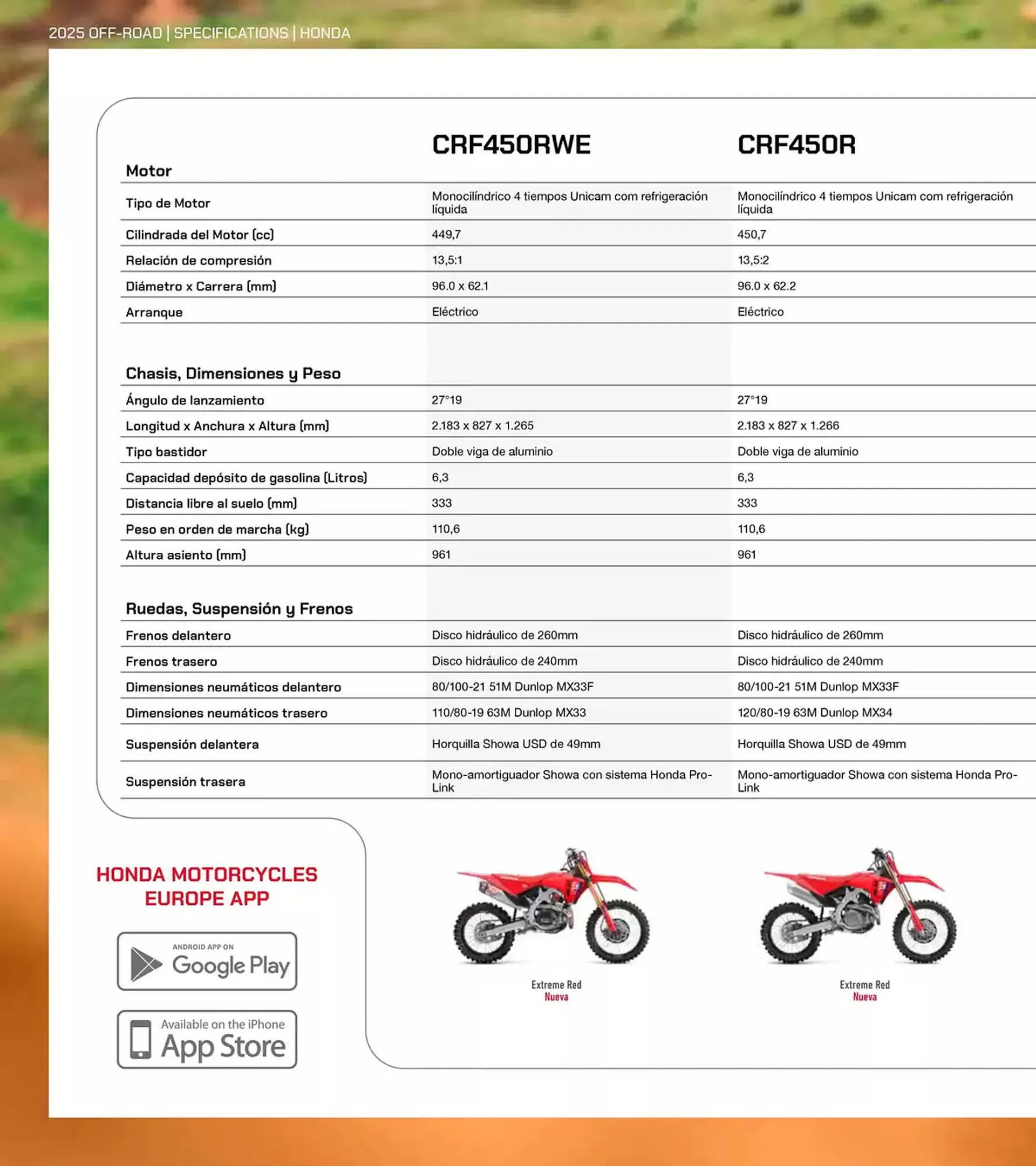 Catálogo de Folleto Honda 14 de mayo al 31 de diciembre 2025 - Página 23
