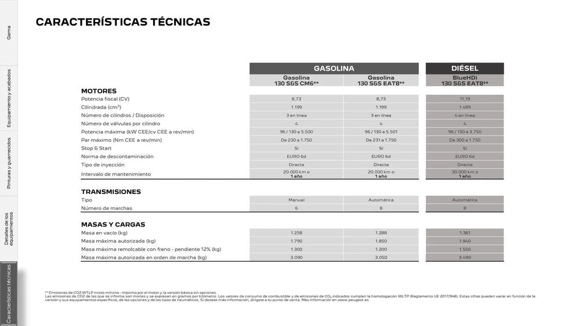 Catálogo de E-308 Eléctrico 16 de septiembre al 16 de septiembre 2025 - Página 31