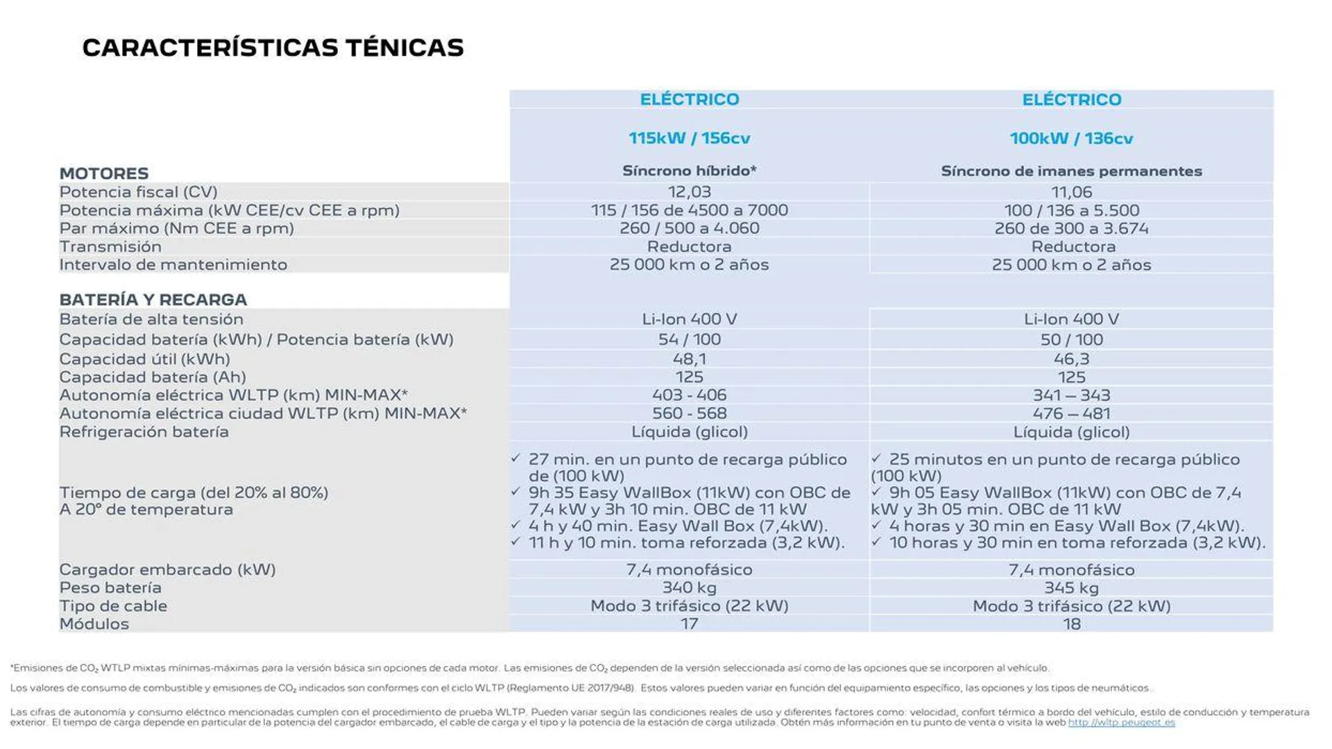 Nuevo Peugeot SUV 2008 Eléctrico • Híbrido • Térmico - 25