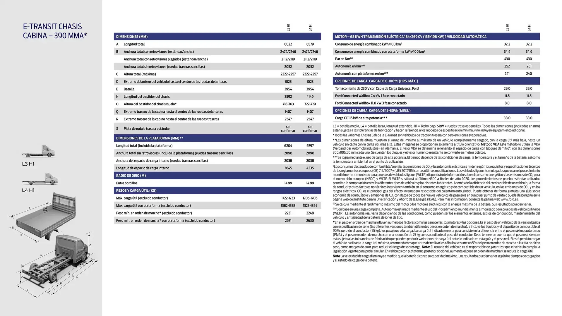 Catálogo de Folleto Ford 13 de noviembre al 13 de noviembre 2025 - Página 19