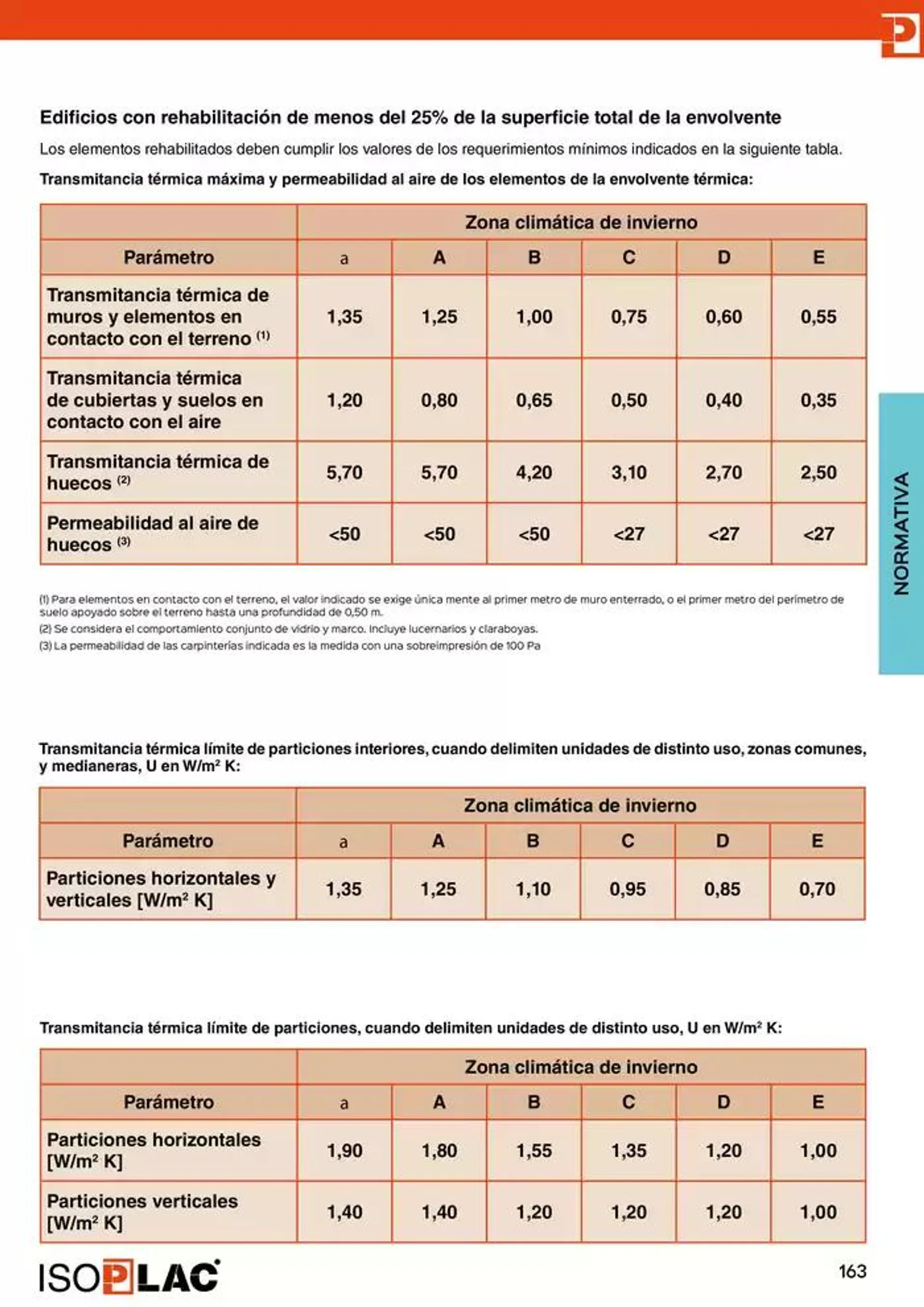 Catálogo de Manual Técnico Isoplac 15 de noviembre al 30 de noviembre 2024 - Página 163