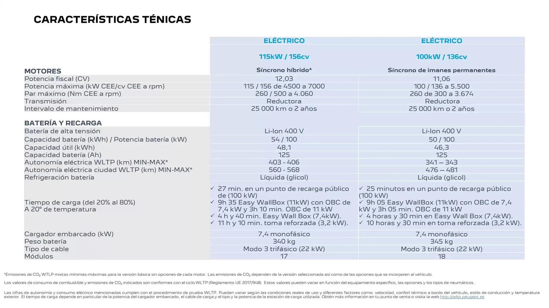 Catálogo de Folleto Peugeot 31 de marzo al 31 de marzo 2026 - Página 26