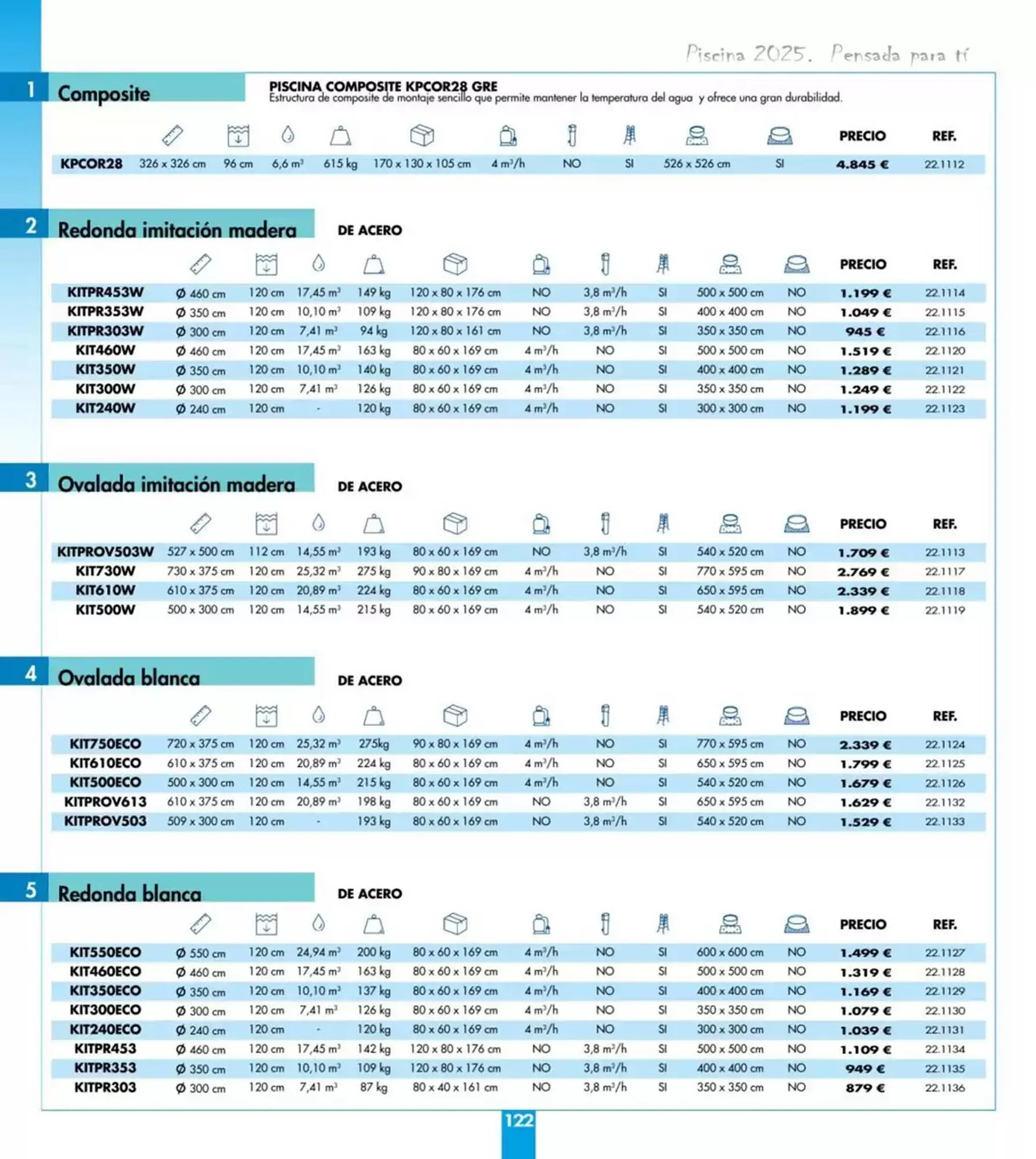 Catálogo de Folleto Coferdroza 7 de abril al 24 de agosto 2025 - Página 122