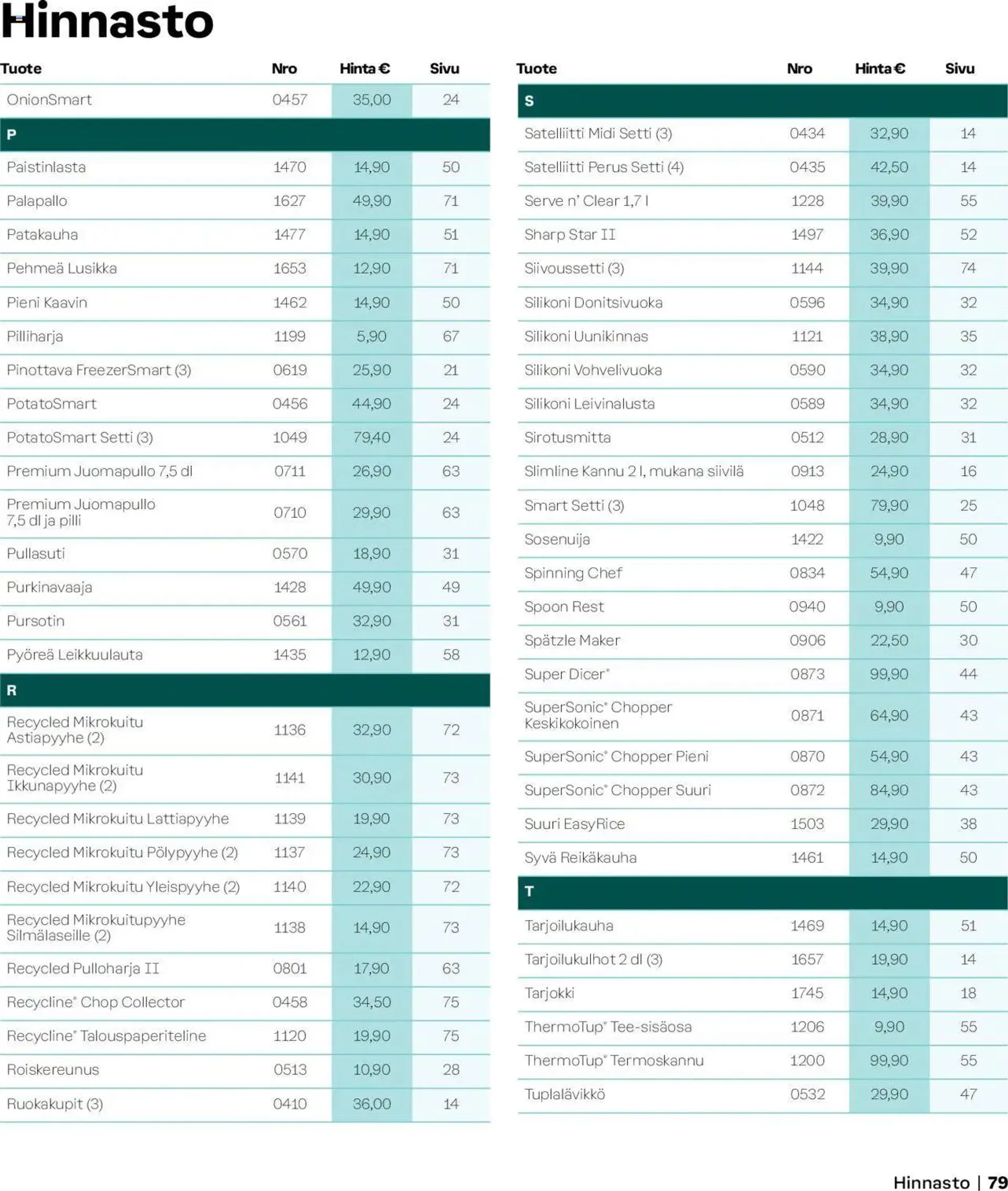 Tupperware tarjoukset - Syksy/Talvi 2024/25 voimassa alkaen 1. syyskuuta - 31. tammikuuta 2025 - Tarjouslehti sivu 79