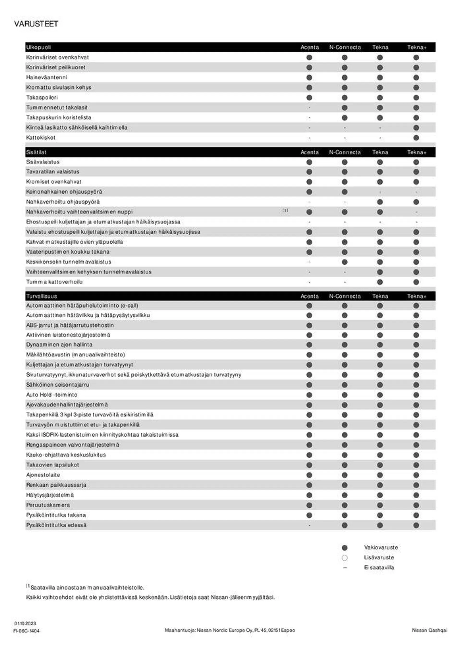 Nissan Qashqai voimassa alkaen 15. lokakuuta - 15. lokakuuta 2024 - Tarjouslehti sivu 3