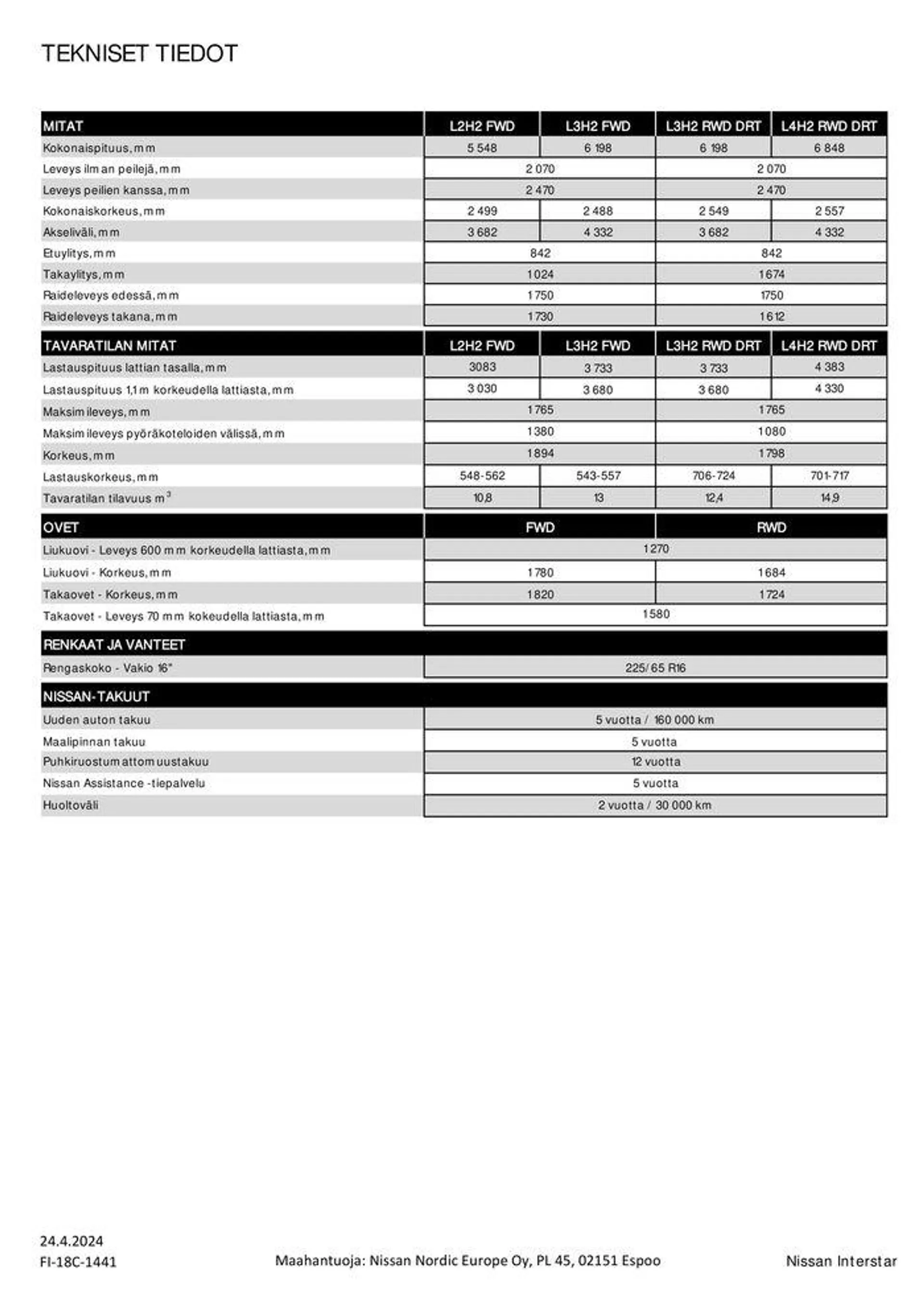 Interstar voimassa alkaen 25. huhtikuuta - 25. huhtikuuta 2025 - Tarjouslehti sivu 6