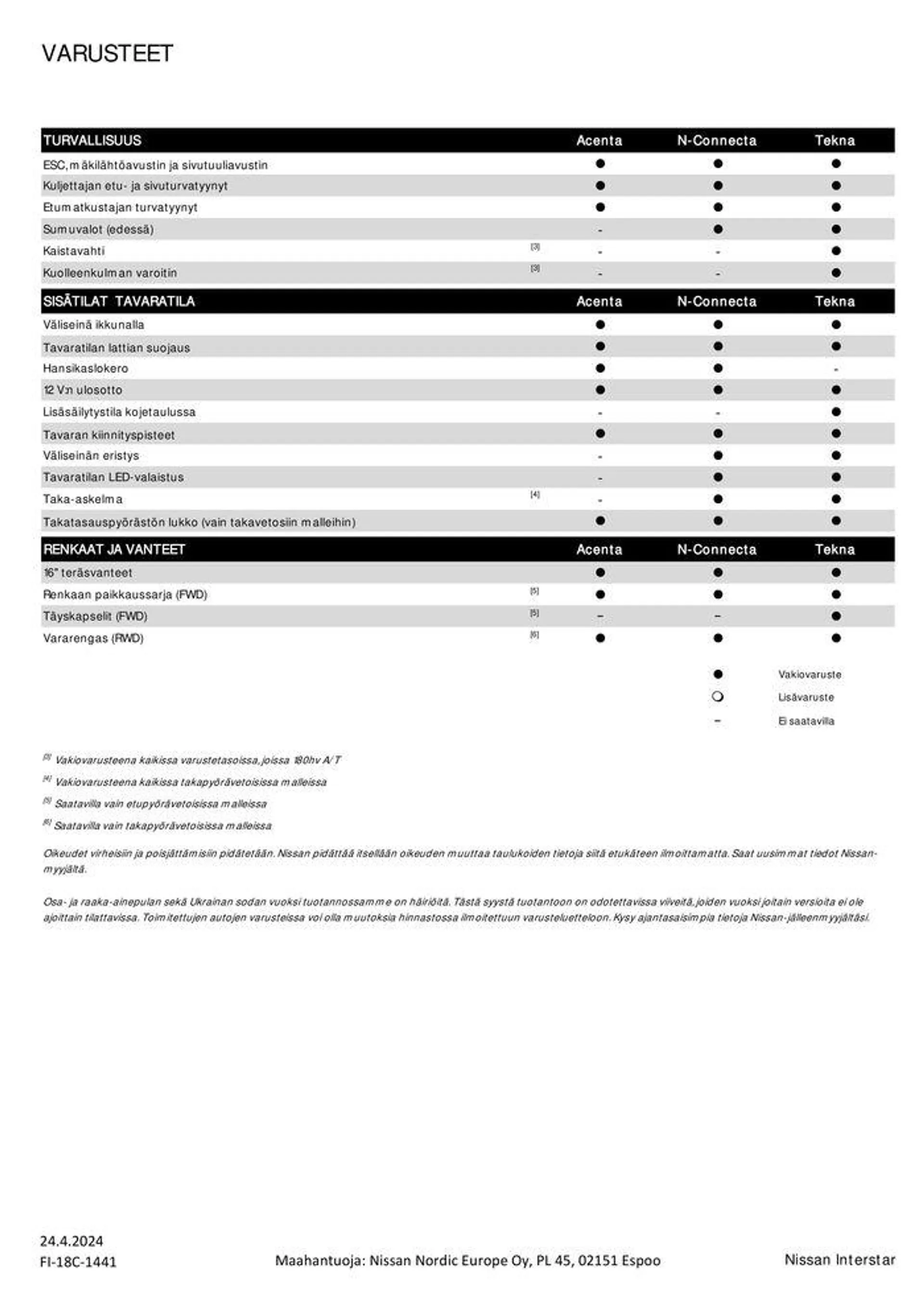 Interstar voimassa alkaen 25. huhtikuuta - 25. huhtikuuta 2025 - Tarjouslehti sivu 4