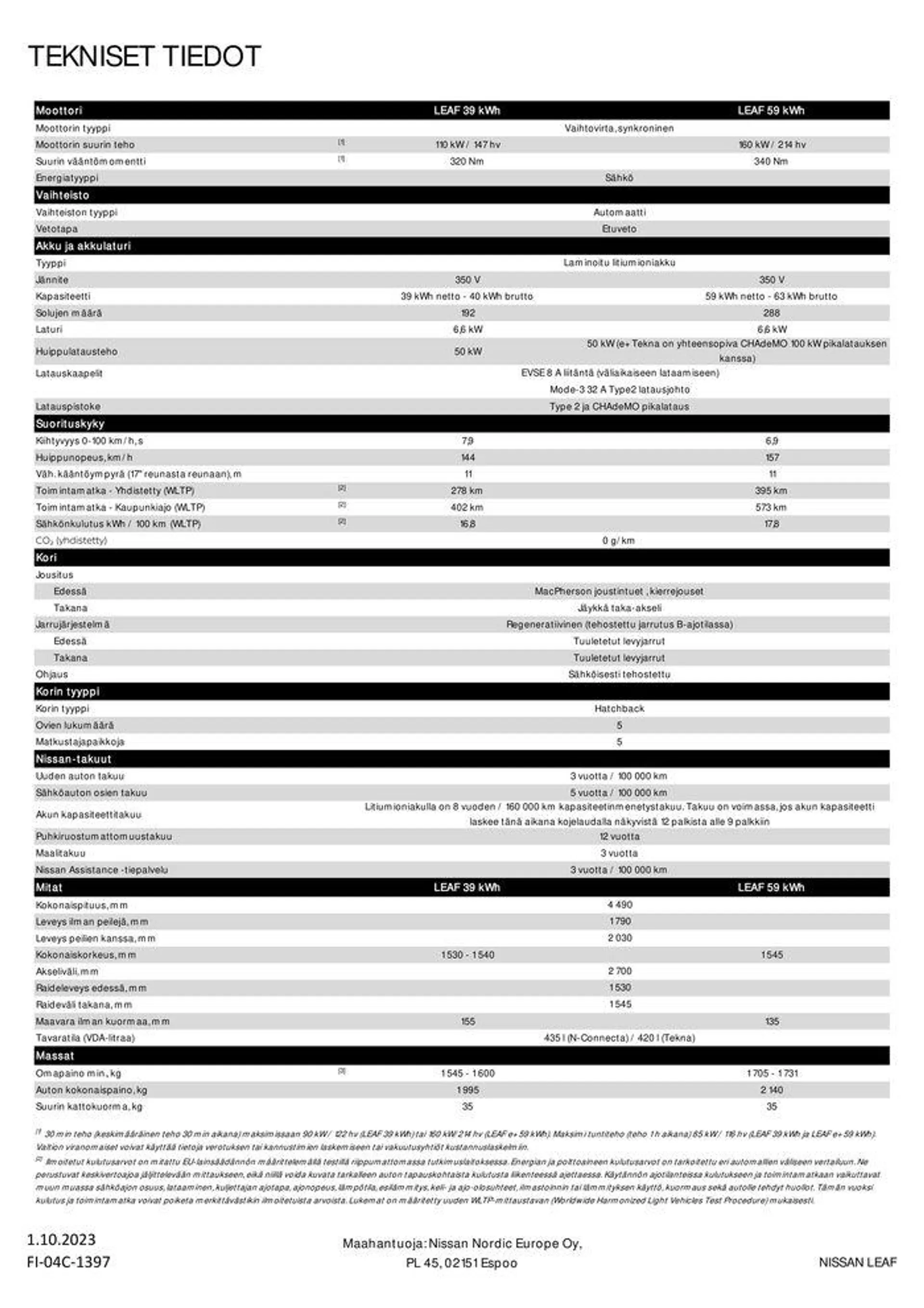 Nissan LEAF voimassa alkaen 15. lokakuuta - 15. lokakuuta 2024 - Tarjouslehti sivu 6