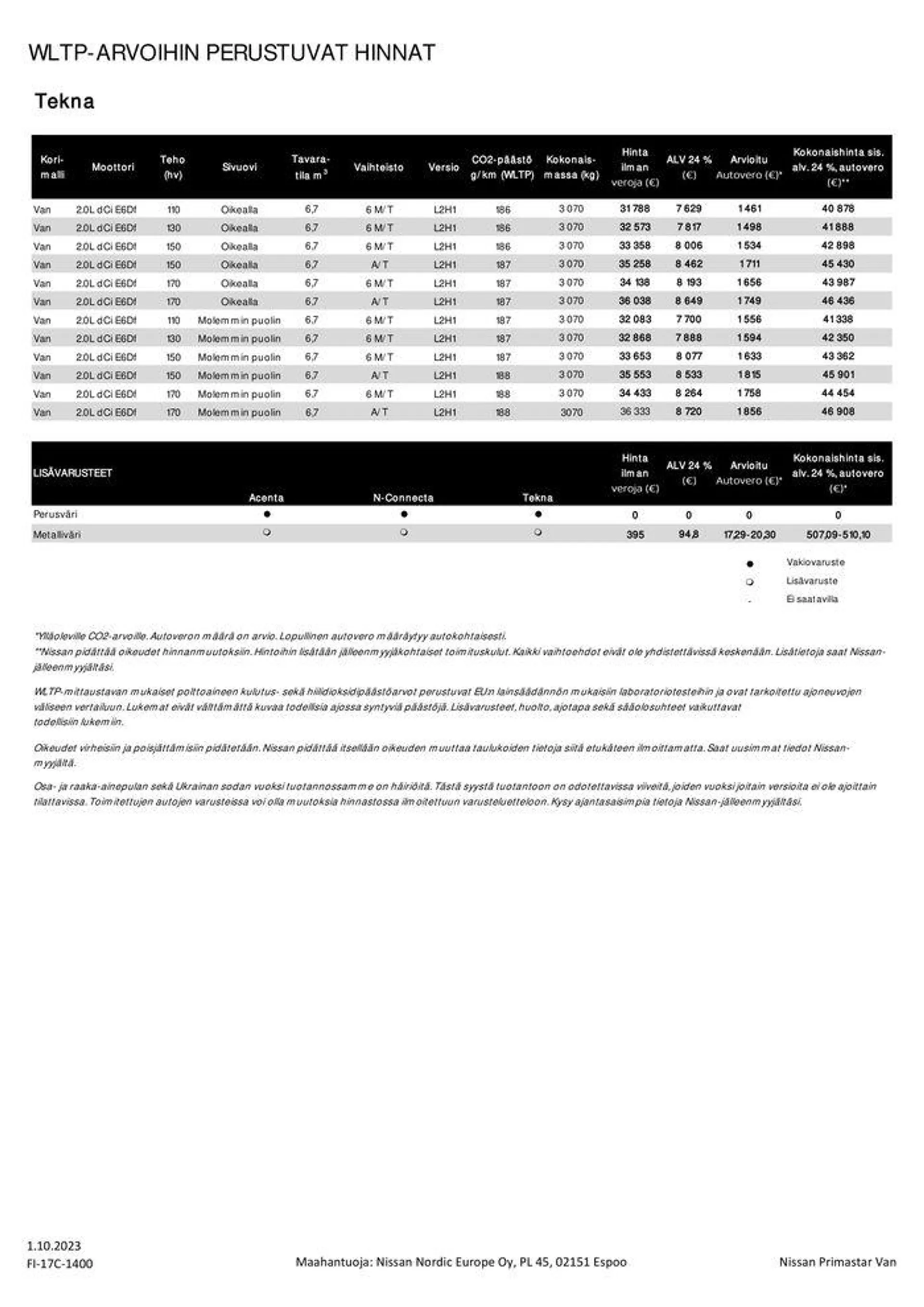 Nissan Primastar voimassa alkaen 15. lokakuuta - 15. lokakuuta 2024 - Tarjouslehti sivu 3