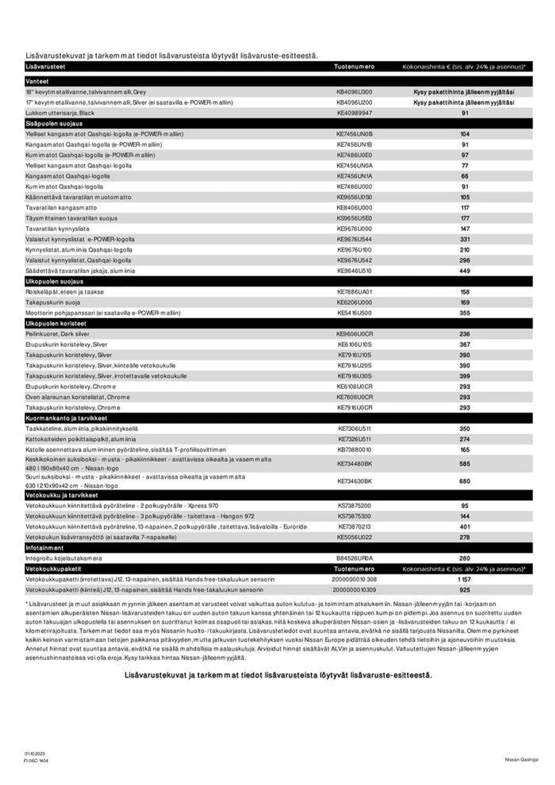 Nissan Qashqai voimassa alkaen 15. lokakuuta - 15. lokakuuta 2024 - Tarjouslehti sivu 12