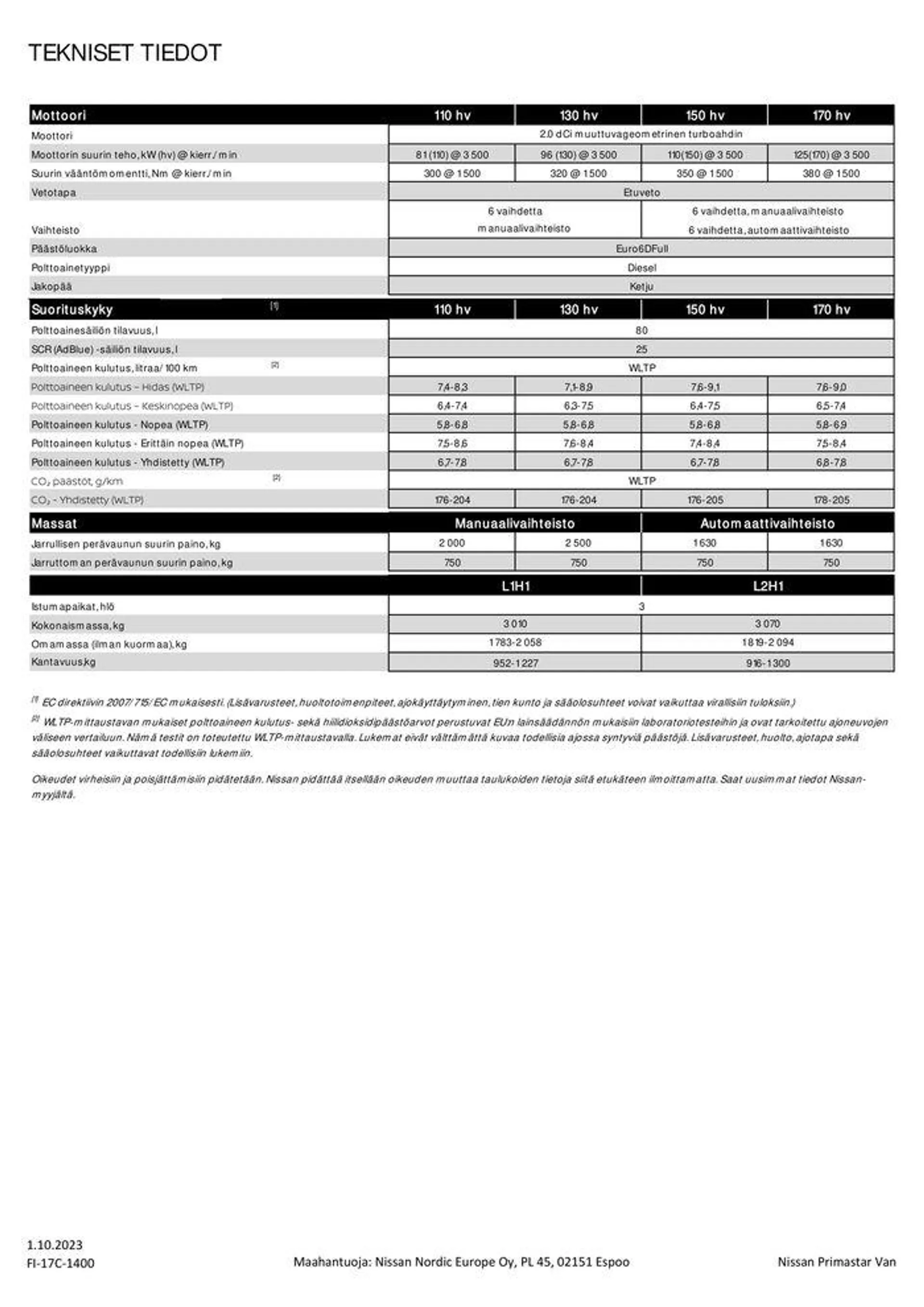 Nissan Primastar voimassa alkaen 15. lokakuuta - 15. lokakuuta 2024 - Tarjouslehti sivu 6