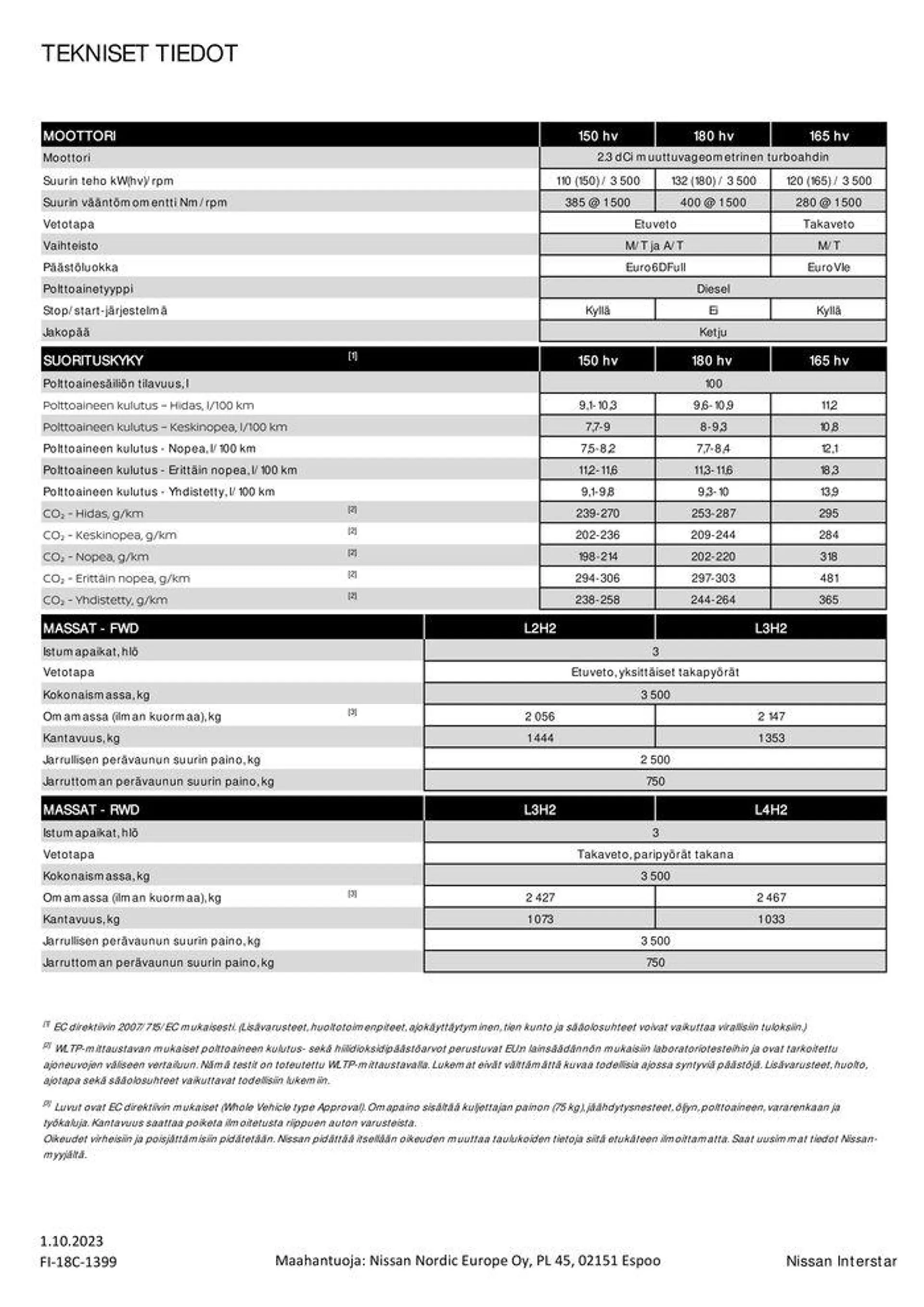 Nissan Interstar voimassa alkaen 15. lokakuuta - 15. lokakuuta 2024 - Tarjouslehti sivu 5