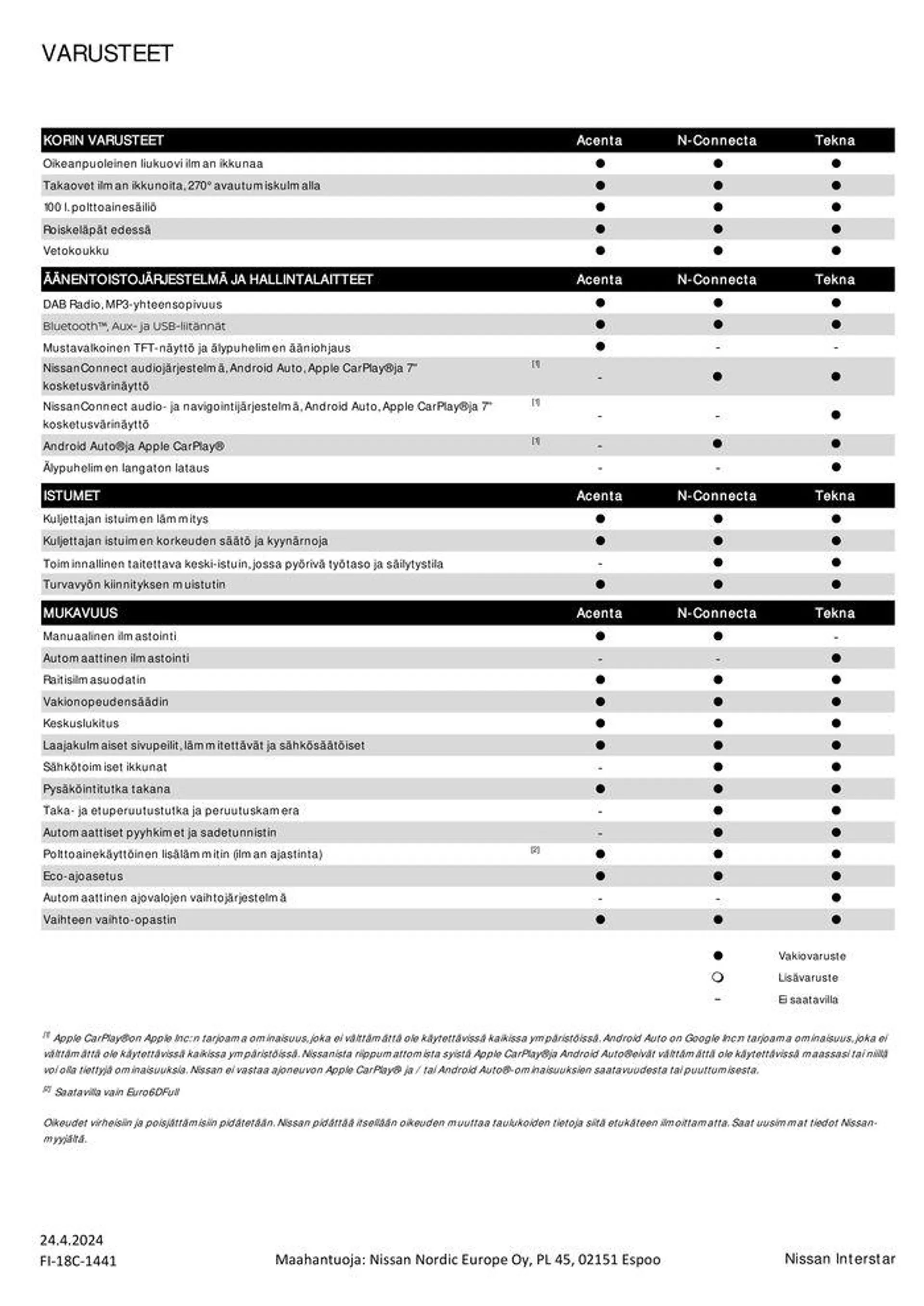 Interstar voimassa alkaen 25. huhtikuuta - 25. huhtikuuta 2025 - Tarjouslehti sivu 3