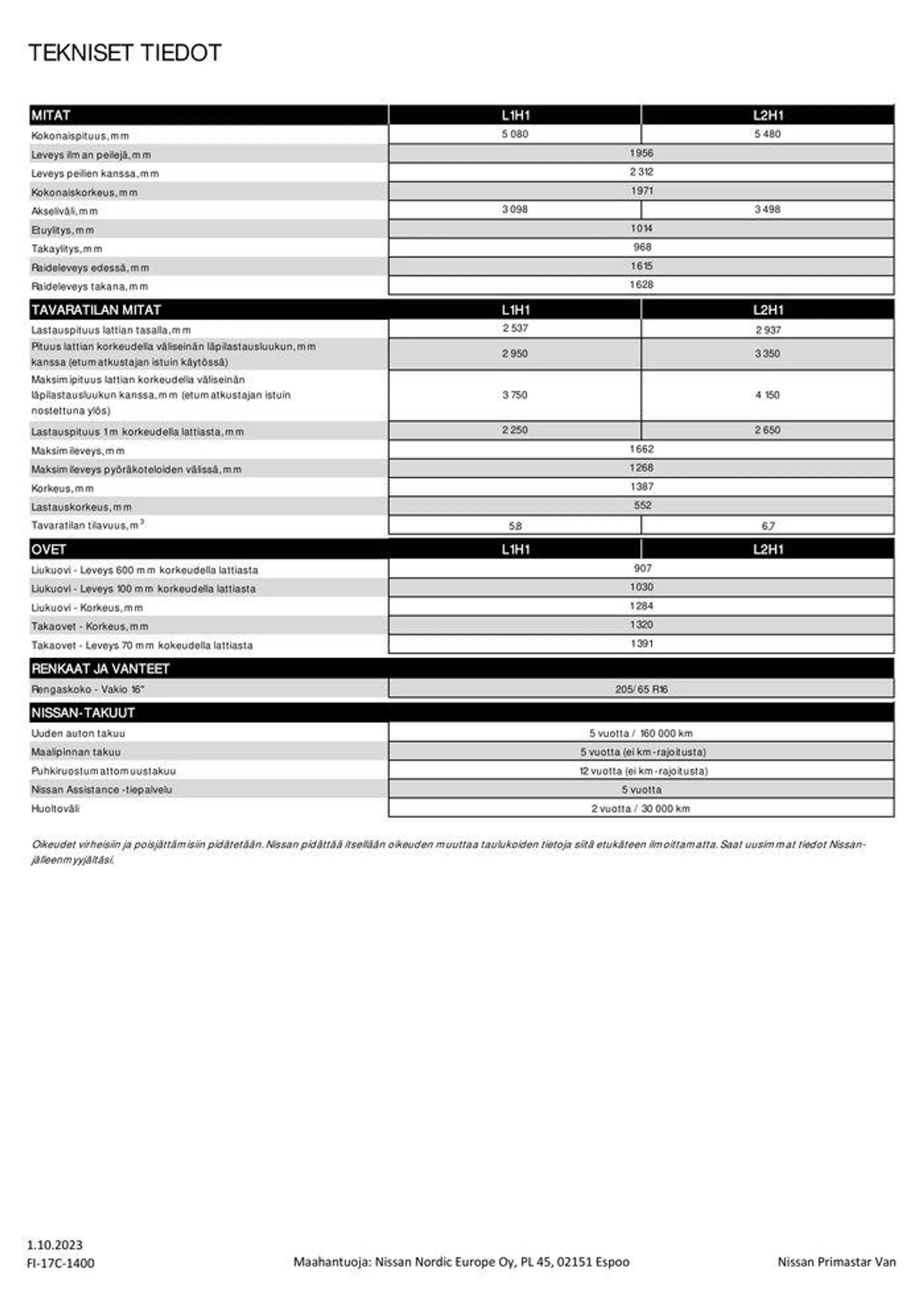 Nissan Primastar voimassa alkaen 15. lokakuuta - 15. lokakuuta 2024 - Tarjouslehti sivu 7