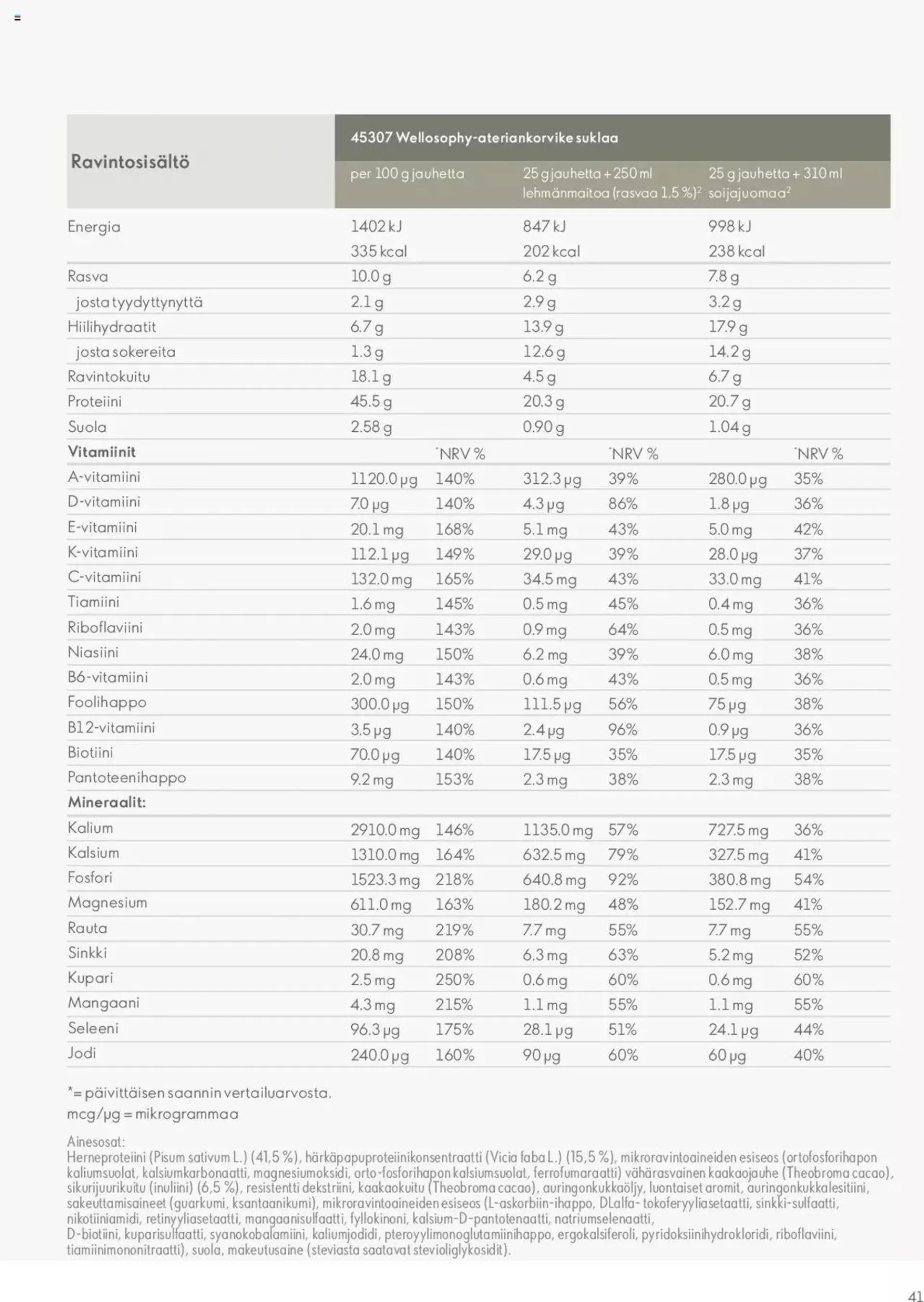 Oriflame Norrsken Winter Collection voimassa alkaen 25. tammikuuta - 31. joulukuuta 2024 - Tarjouslehti sivu 41