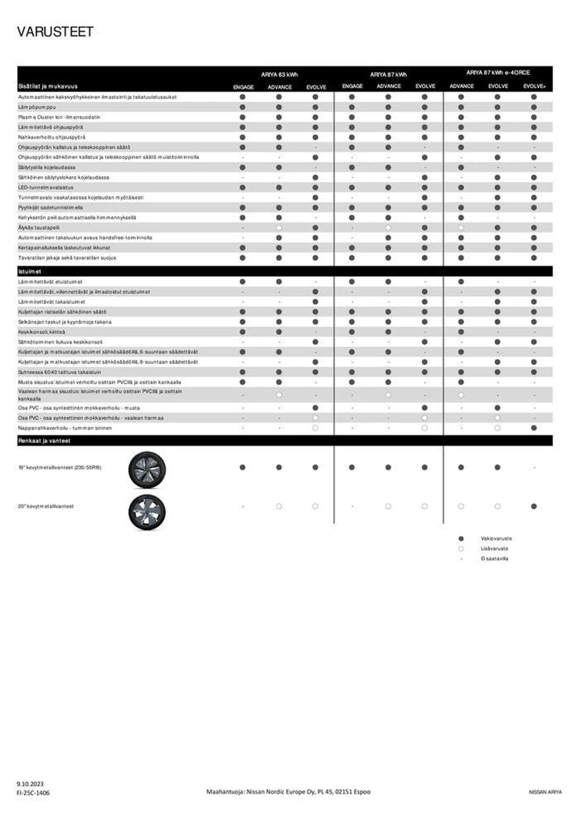 Nissan ARIYA voimassa alkaen 15. lokakuuta - 15. lokakuuta 2024 - Tarjouslehti sivu 5