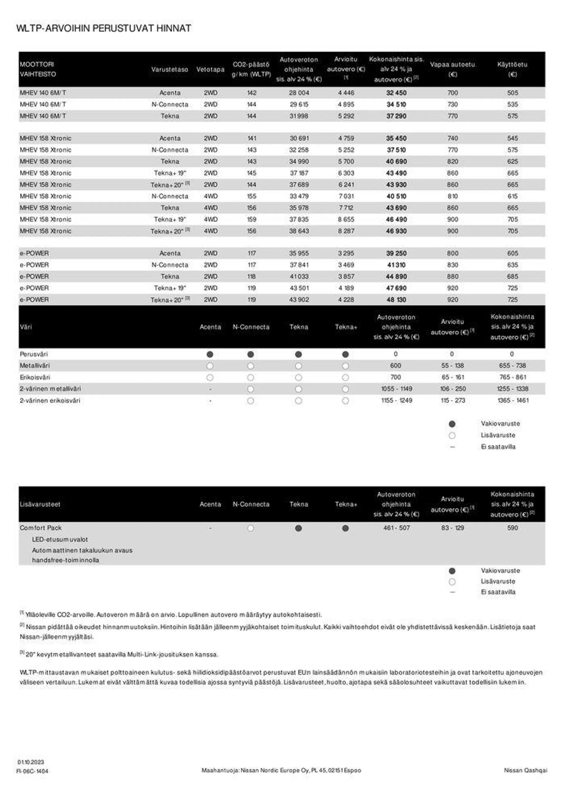 Nissan Qashqai voimassa alkaen 15. lokakuuta - 15. lokakuuta 2024 - Tarjouslehti sivu 2