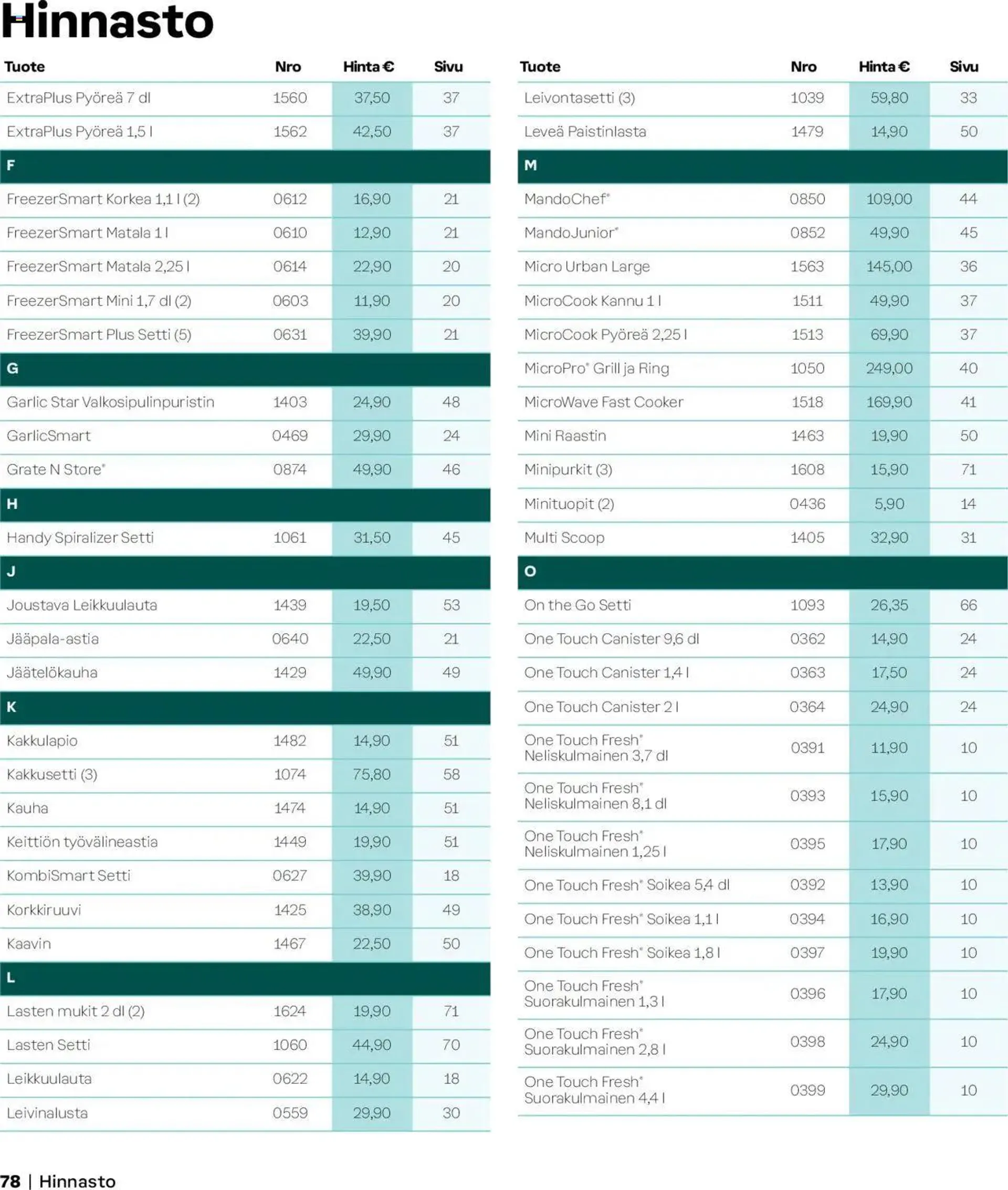 Tupperware tarjoukset - Syksy/Talvi 2024/25 voimassa alkaen 1. syyskuuta - 31. tammikuuta 2025 - Tarjouslehti sivu 78