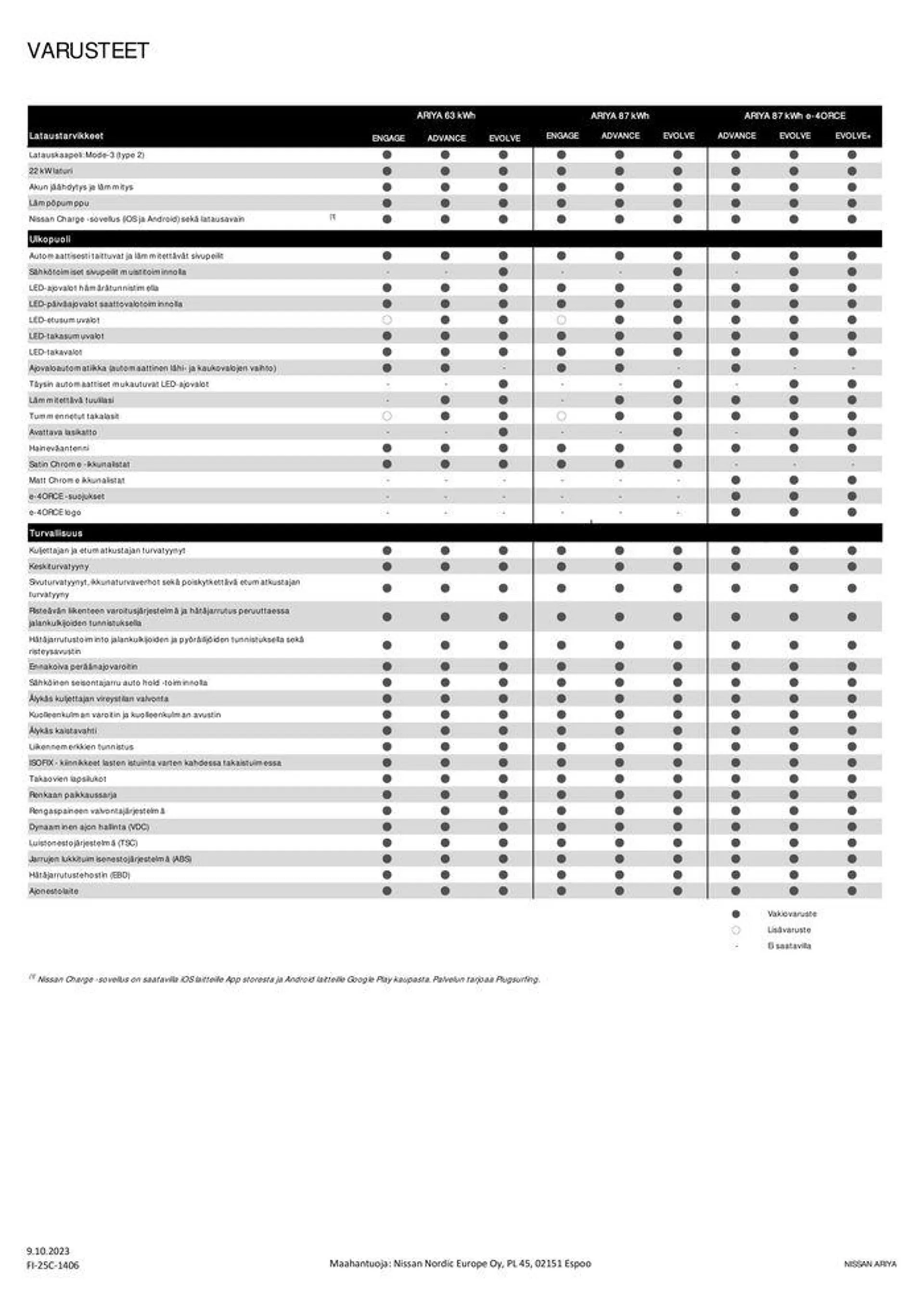 Nissan ARIYA voimassa alkaen 15. lokakuuta - 15. lokakuuta 2024 - Tarjouslehti sivu 3