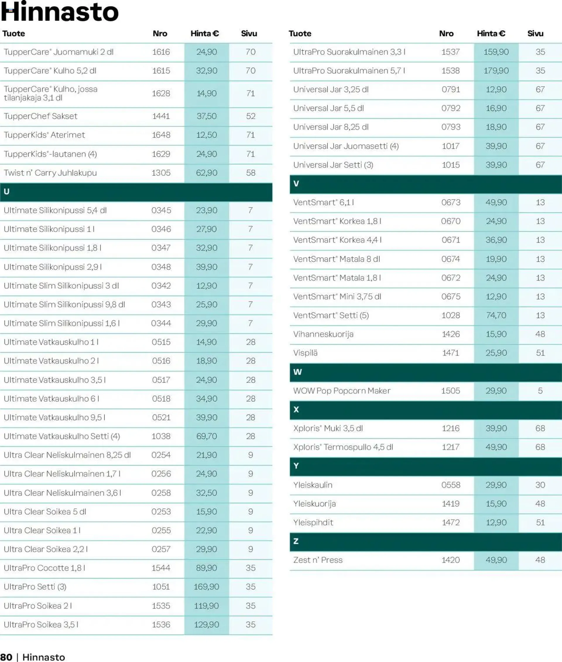 Tupperware tarjoukset - Syksy/Talvi 2024/25 voimassa alkaen 1. syyskuuta - 31. tammikuuta 2025 - Tarjouslehti sivu 80