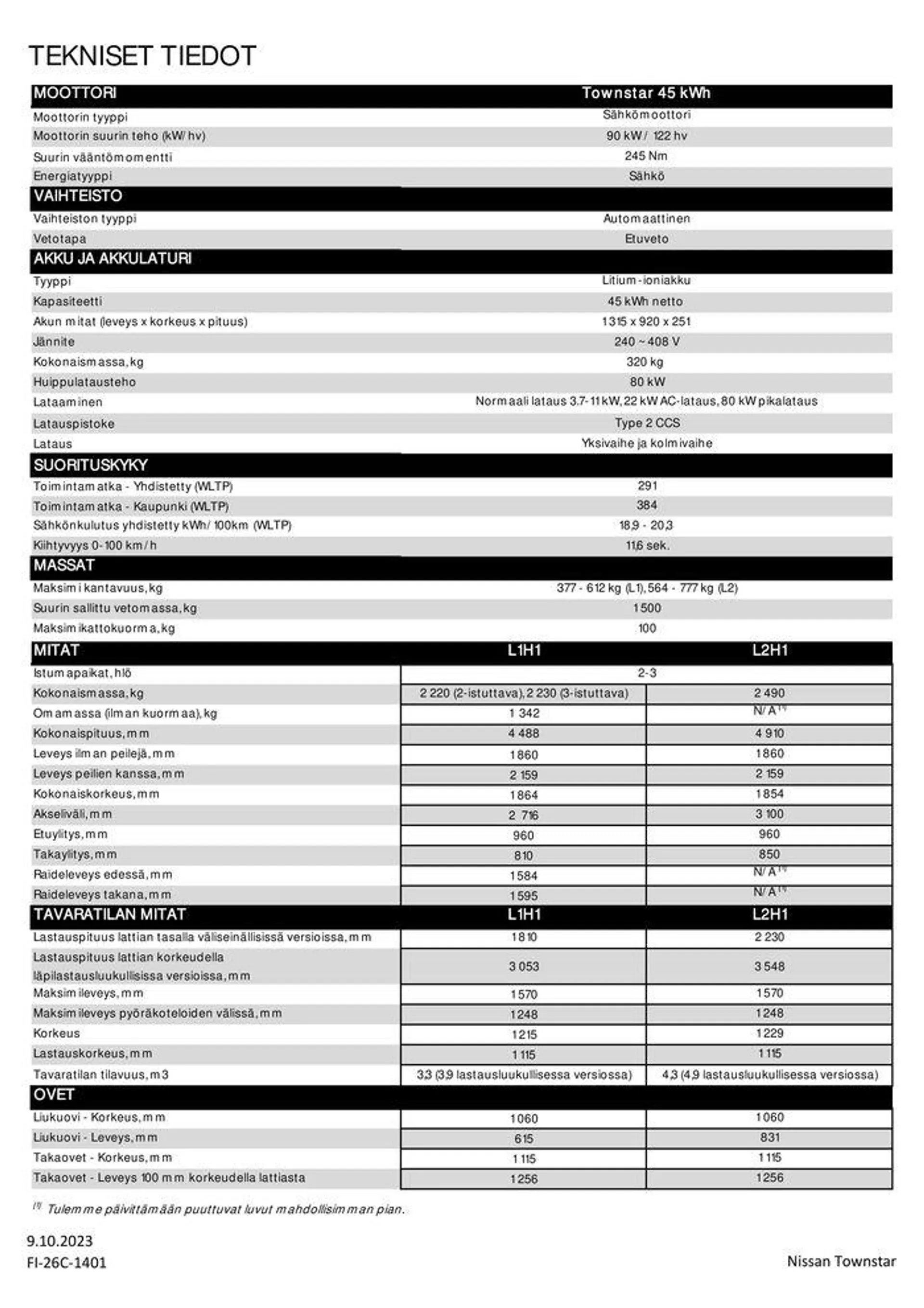 Nissan Townstar Van voimassa alkaen 15. lokakuuta - 15. lokakuuta 2024 - Tarjouslehti sivu 6