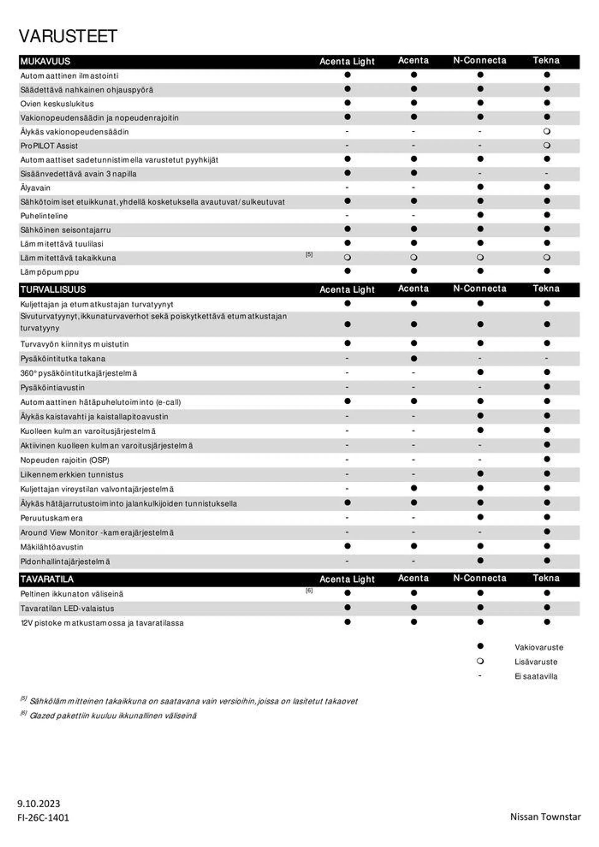 Nissan Townstar Van voimassa alkaen 15. lokakuuta - 15. lokakuuta 2024 - Tarjouslehti sivu 4