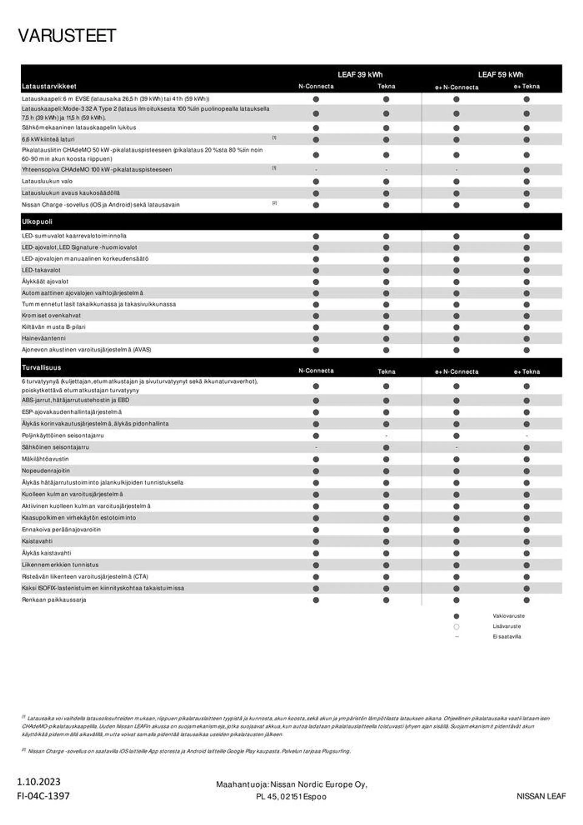 Nissan LEAF voimassa alkaen 15. lokakuuta - 15. lokakuuta 2024 - Tarjouslehti sivu 3